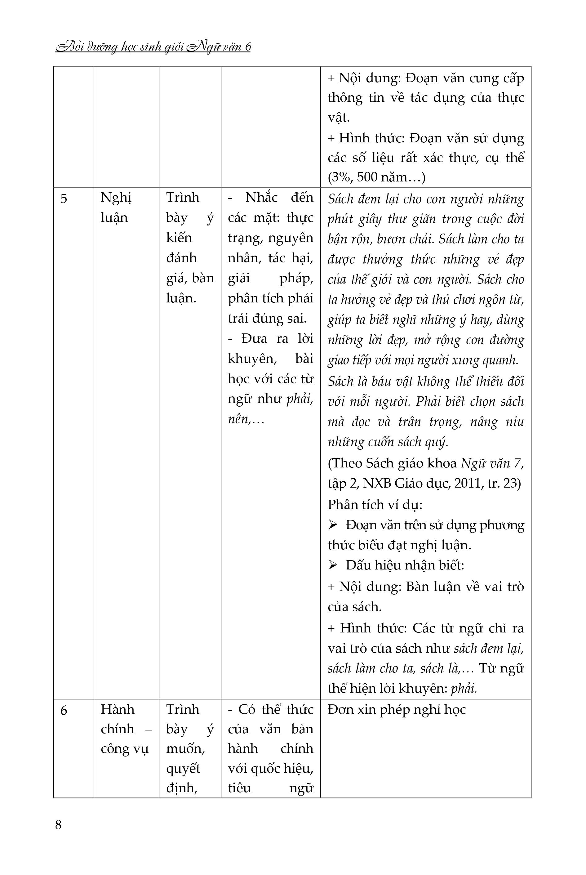 bồi dưỡng học sinh giỏi ngữ văn 6 - Ảnh 10