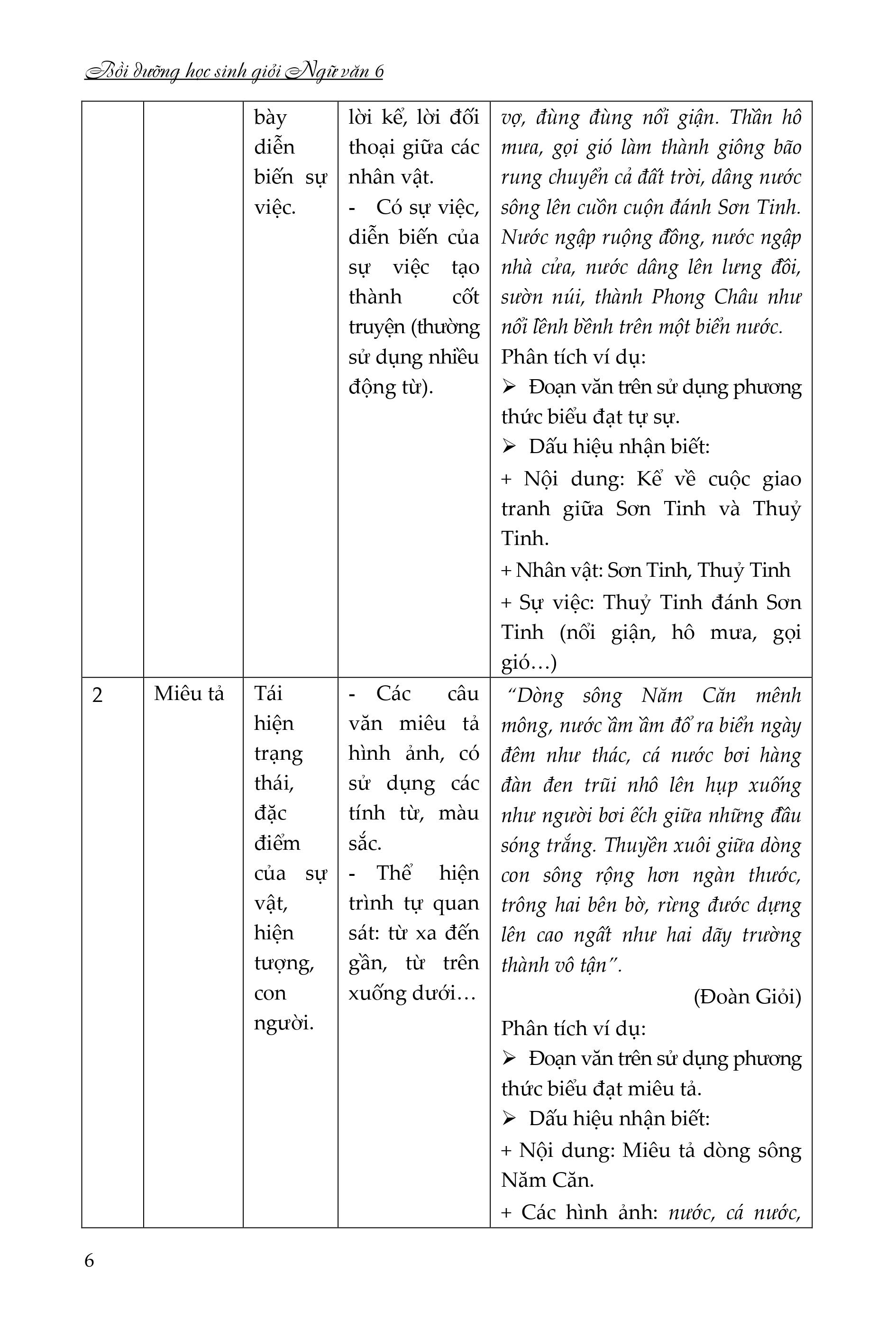 bồi dưỡng học sinh giỏi ngữ văn 6 - Ảnh 8