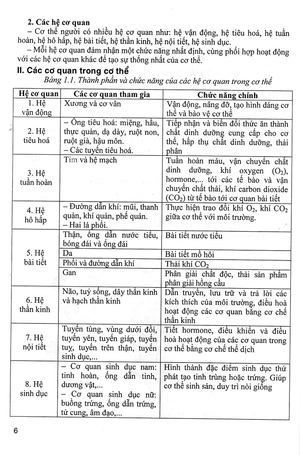 bồi dưỡng học sinh giỏi sinh 8 (dùng chung cho các bộ sgk hiện hành) - Ảnh 6