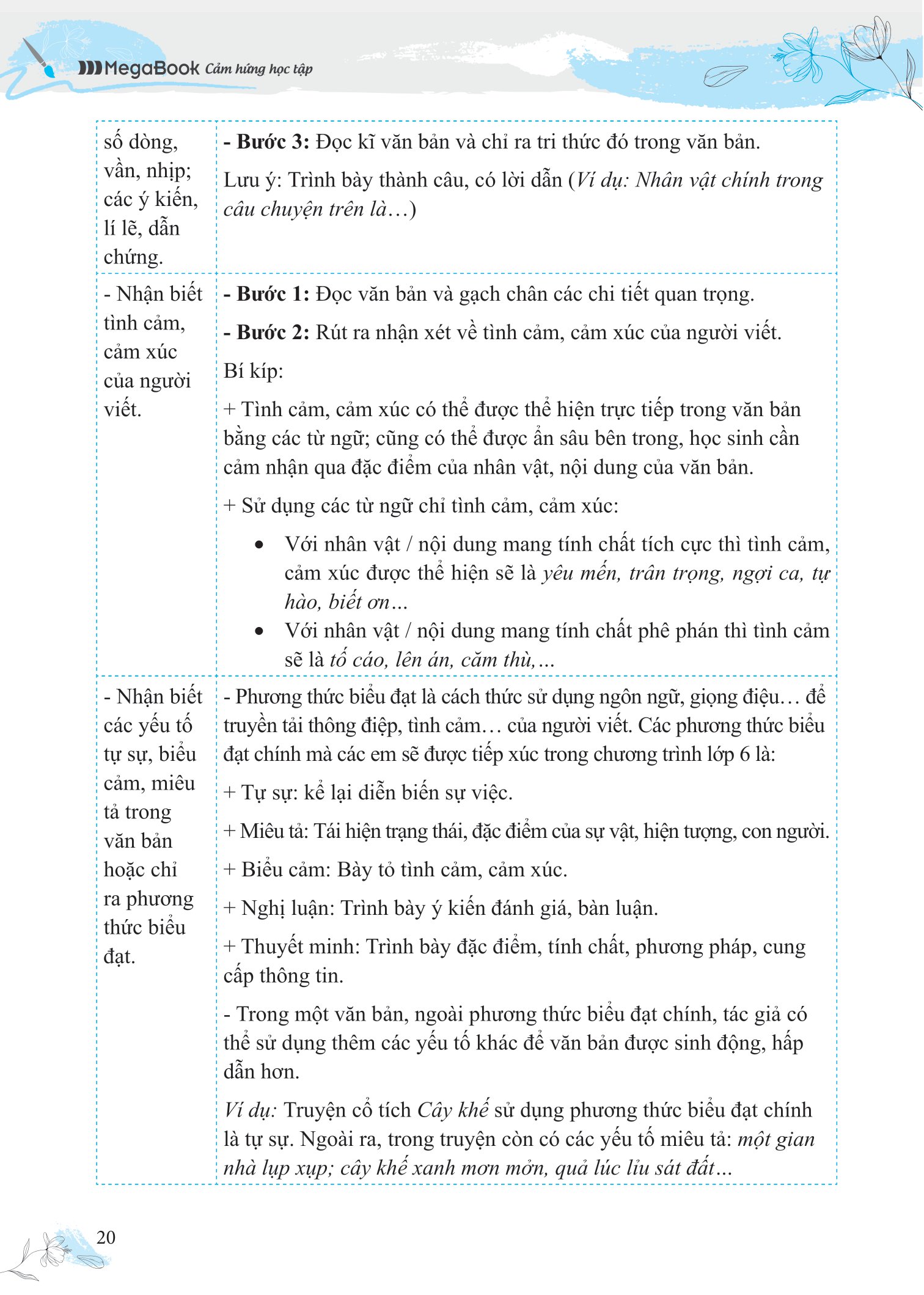 bồi dưỡng và nâng cao kỹ năng đọc hiểu ngữ văn 6 - Ảnh 11