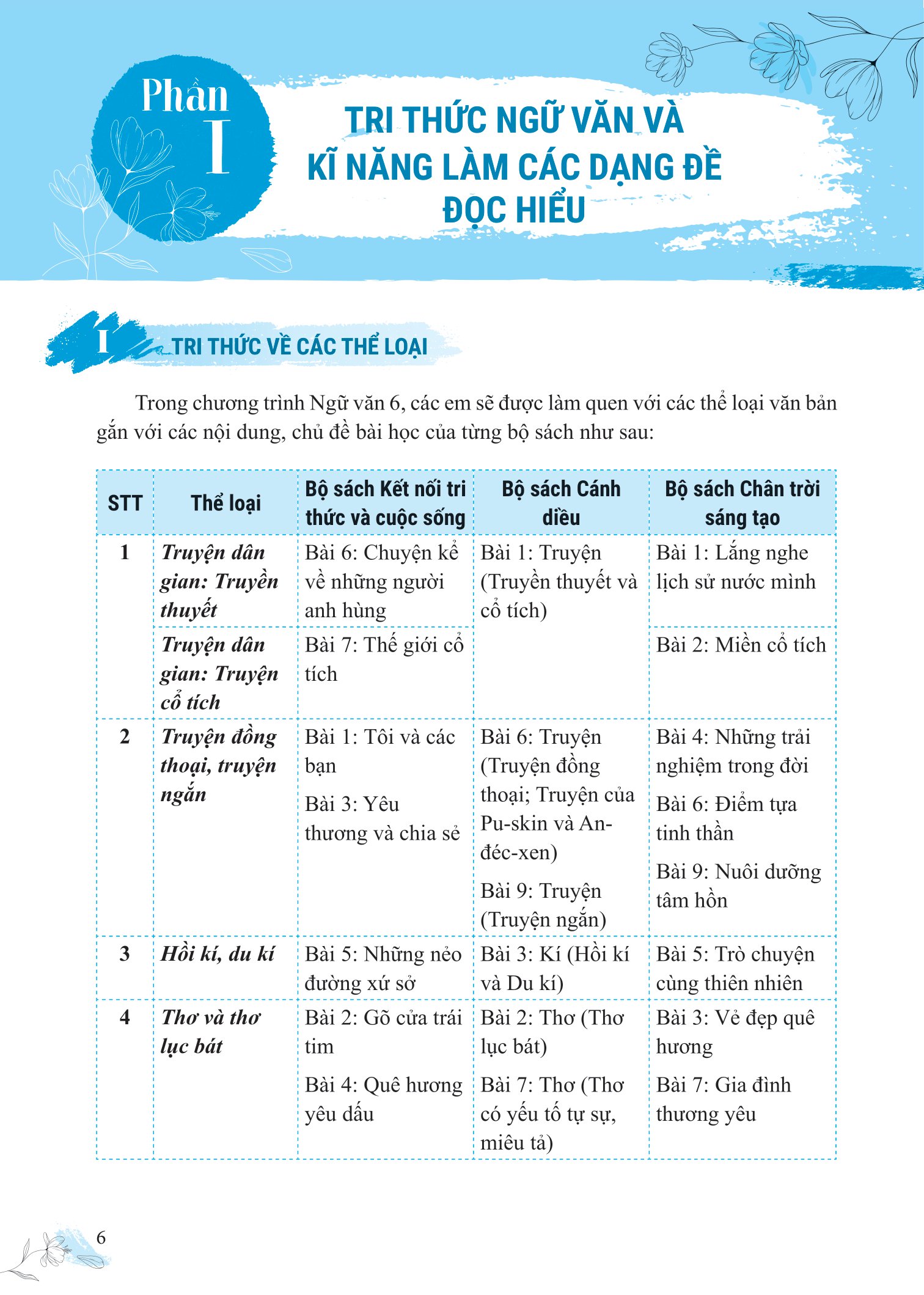 bồi dưỡng và nâng cao kỹ năng đọc hiểu ngữ văn 6 - Ảnh 8