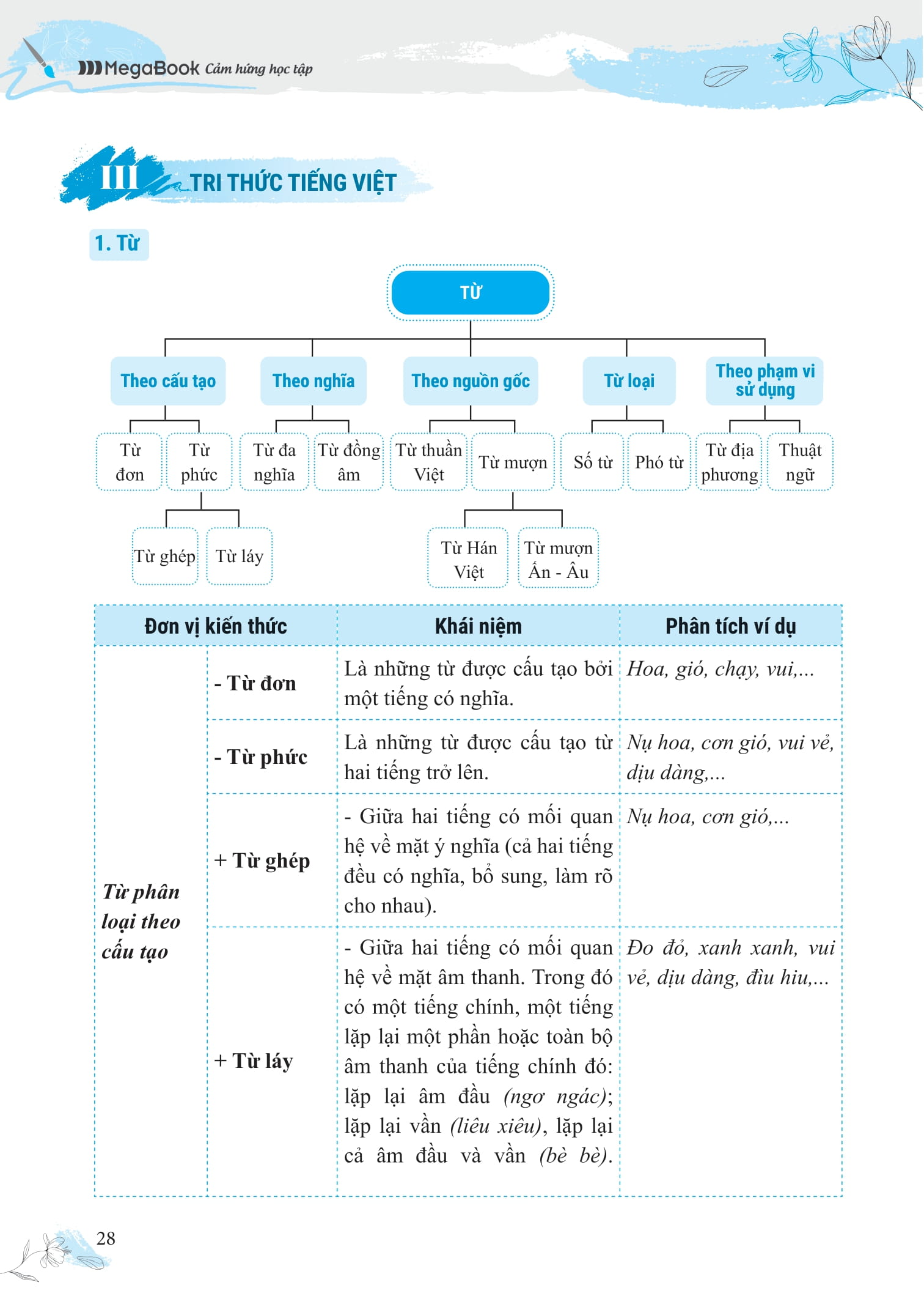 Bồi Dưỡng Và Nâng Cao Kỹ Năng Đọc Hiểu Ngữ Văn 7 - Ảnh 11