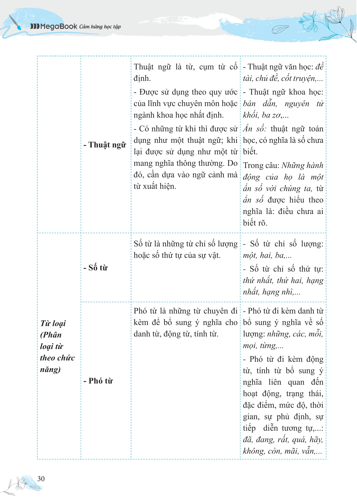 Bồi Dưỡng Và Nâng Cao Kỹ Năng Đọc Hiểu Ngữ Văn 7 - Ảnh 13