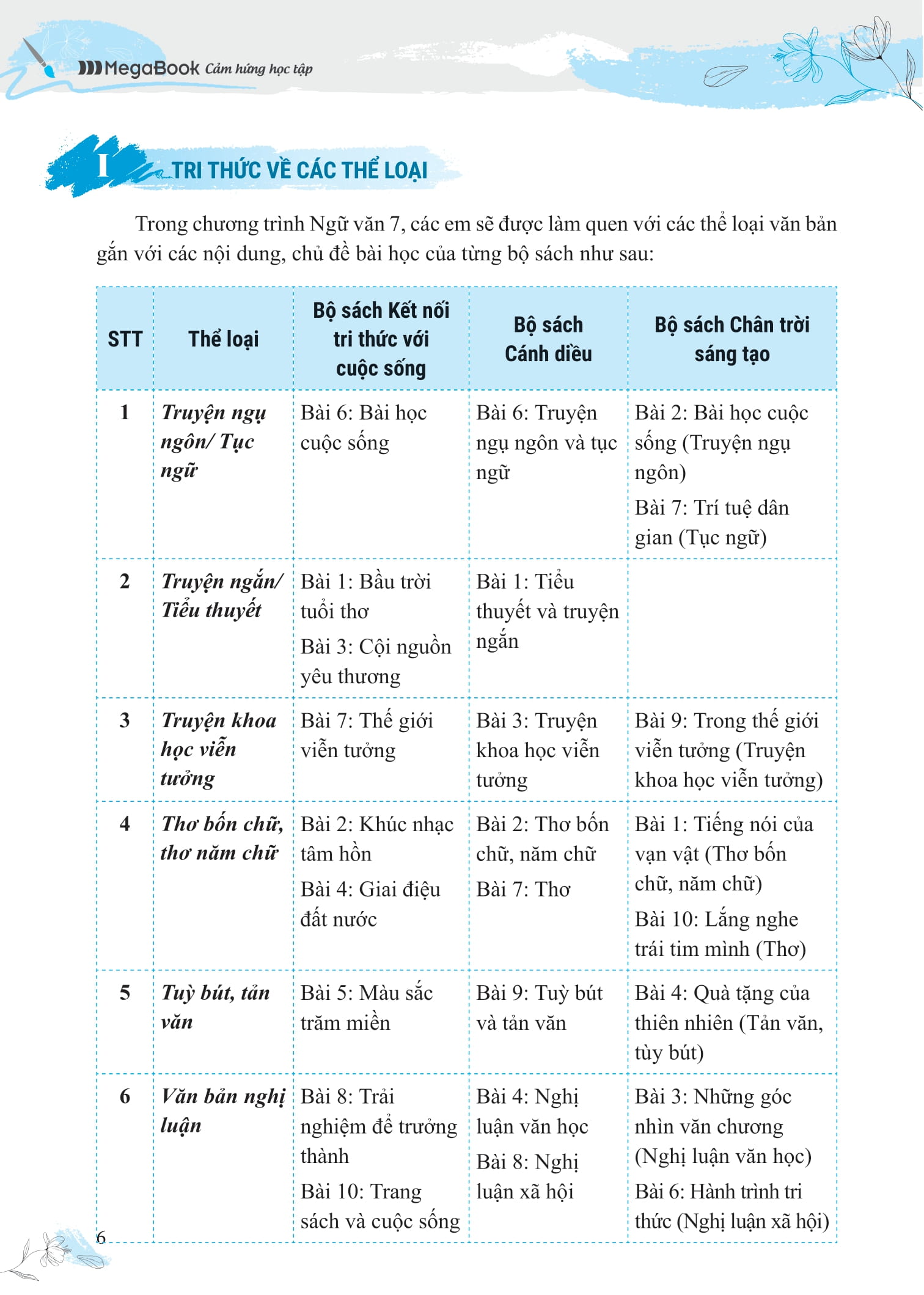 Bồi Dưỡng Và Nâng Cao Kỹ Năng Đọc Hiểu Ngữ Văn 7 - Ảnh 8