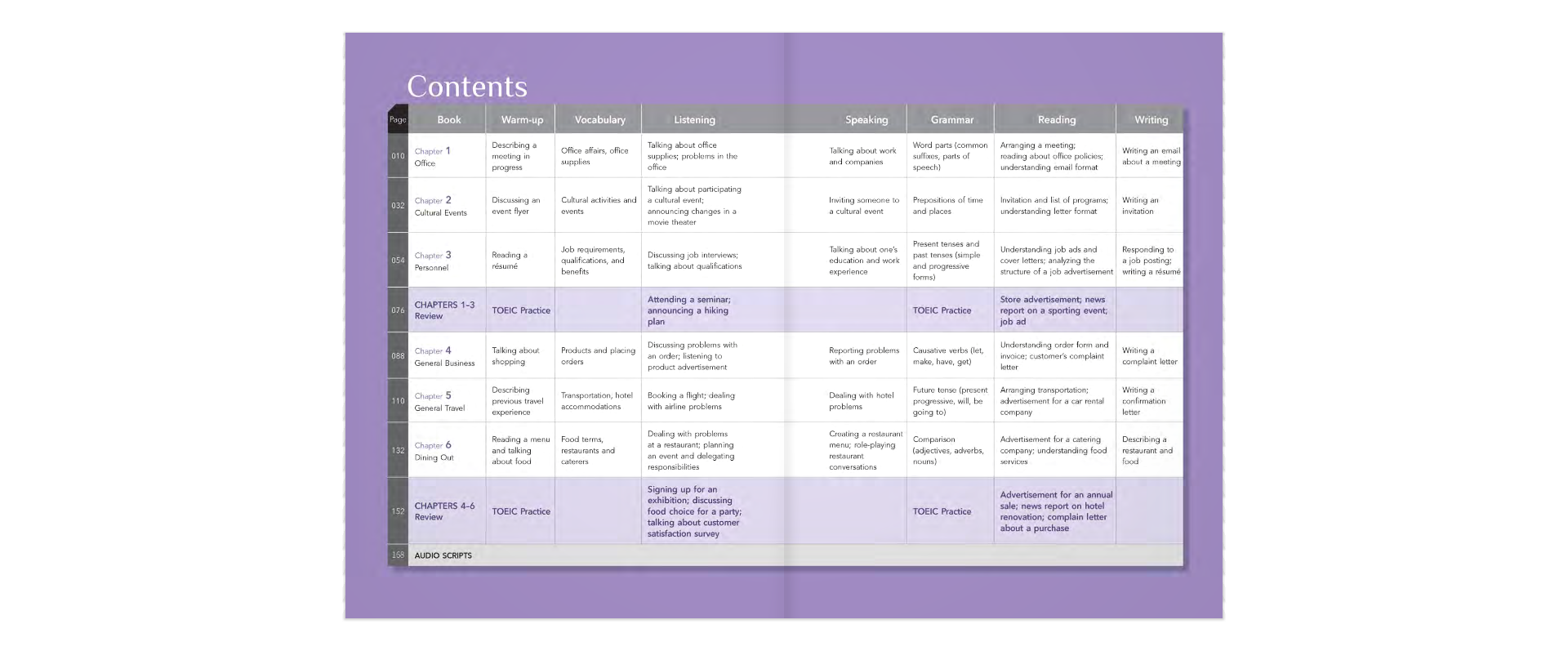 bootcamp for the toeic - Ảnh 6