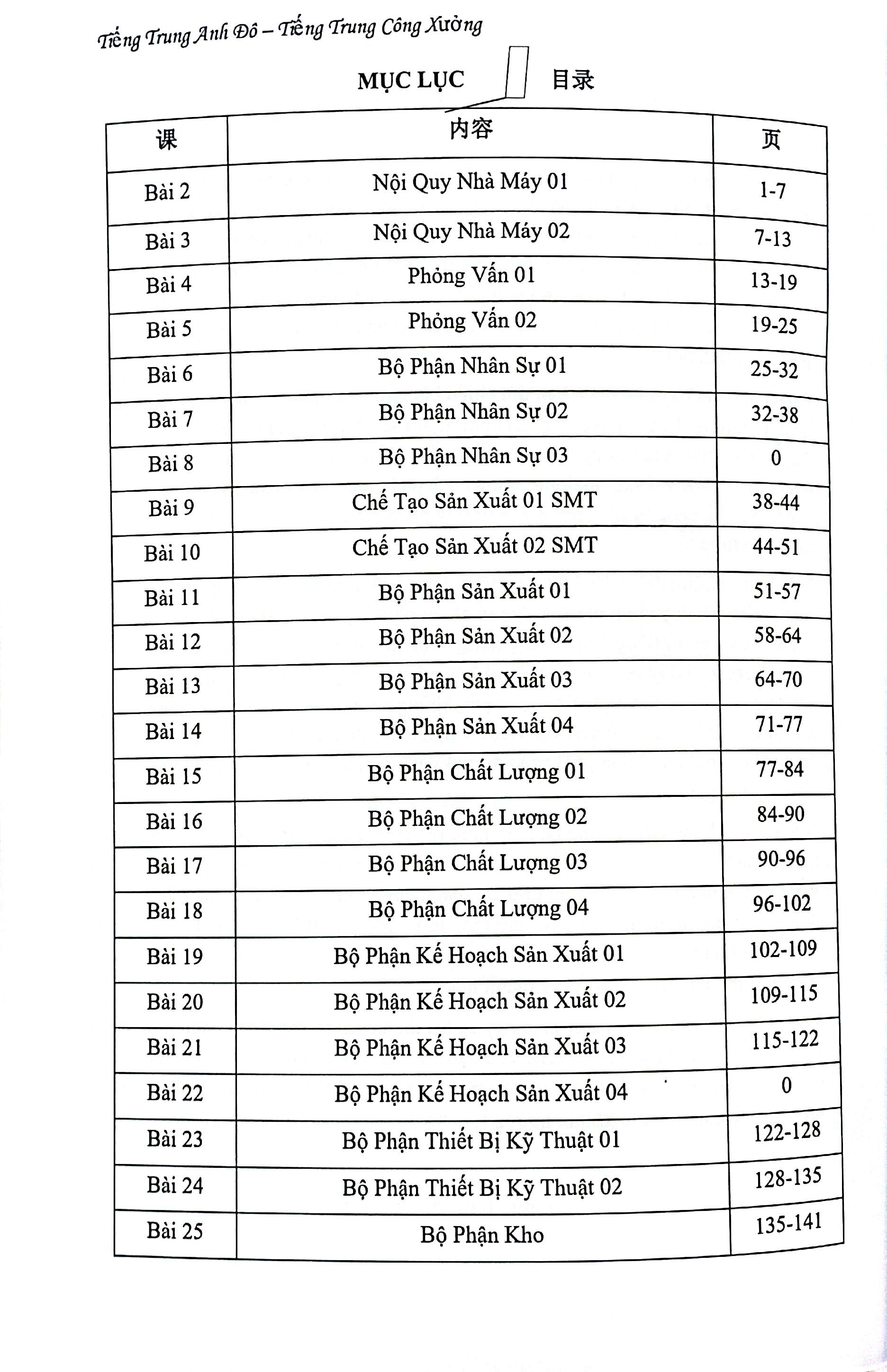 boxset sách tiếng trung công xưởng - bộ quyển 4 tổng hợp - Ảnh 12