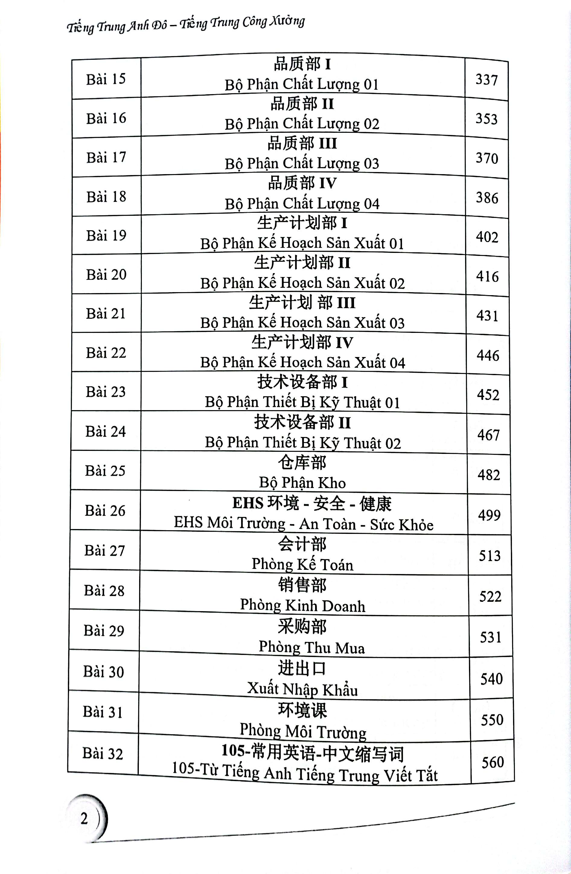 boxset sách tiếng trung công xưởng - bộ quyển 4 tổng hợp - Ảnh 9