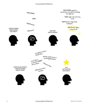 brand the change: the branding guide for social entrepreneurs, di - Ảnh 7