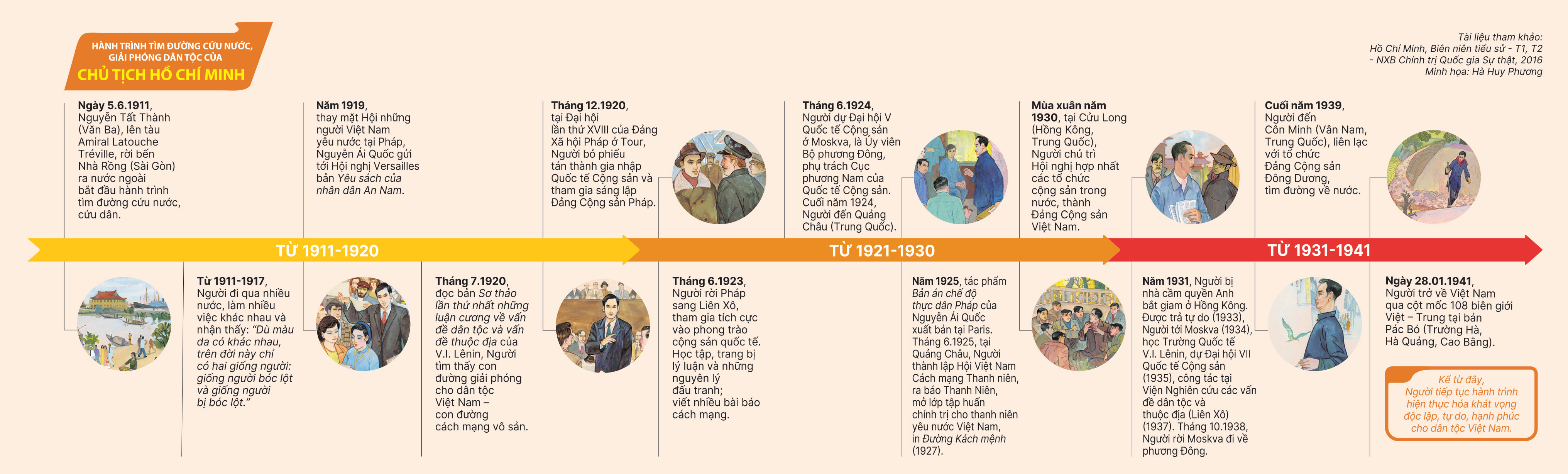 Búp Sen Xanh - Bìa Cứng - Tặng Kèm Obi + Postcard Hành Trình Cứu Nước - Độc Quyền Fahasa - Ảnh 5