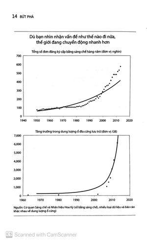 bứt phá - accelerate - Ảnh 5