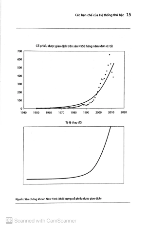 bứt phá - accelerate - Ảnh 6