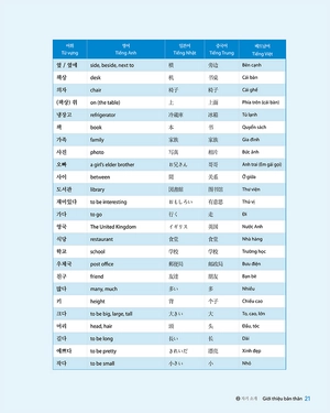 bứt phá điểm thi kỹ năng nghe topik i - Ảnh 14