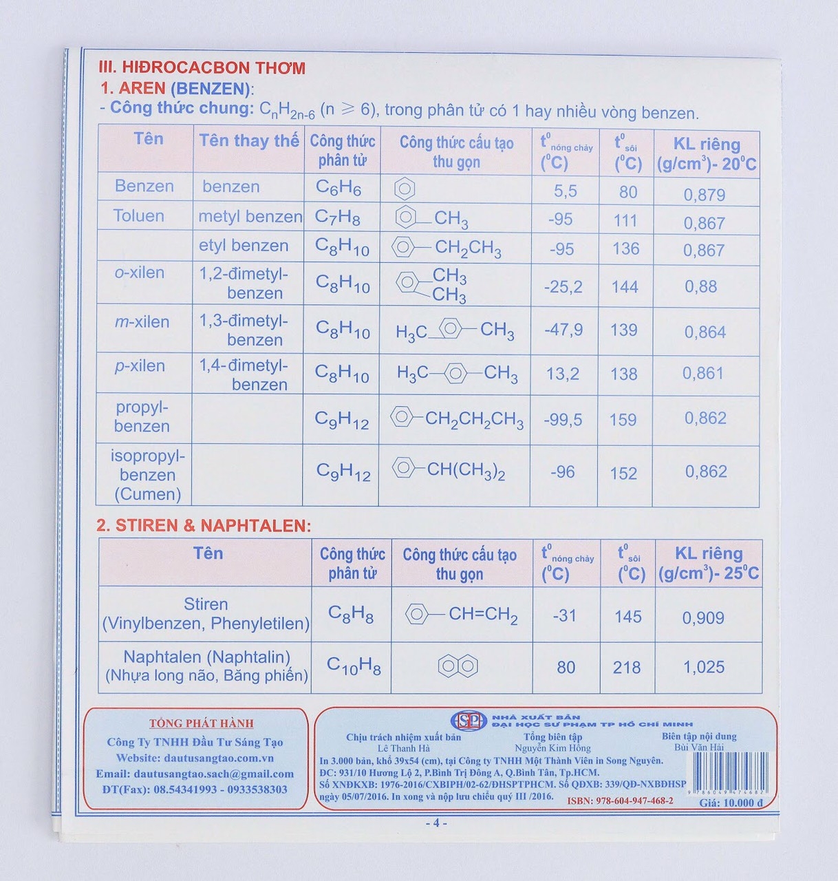 các hợp chất hữu cơ (tên, công thức, cách nhận biết, mối liên hệ) - Ảnh 2