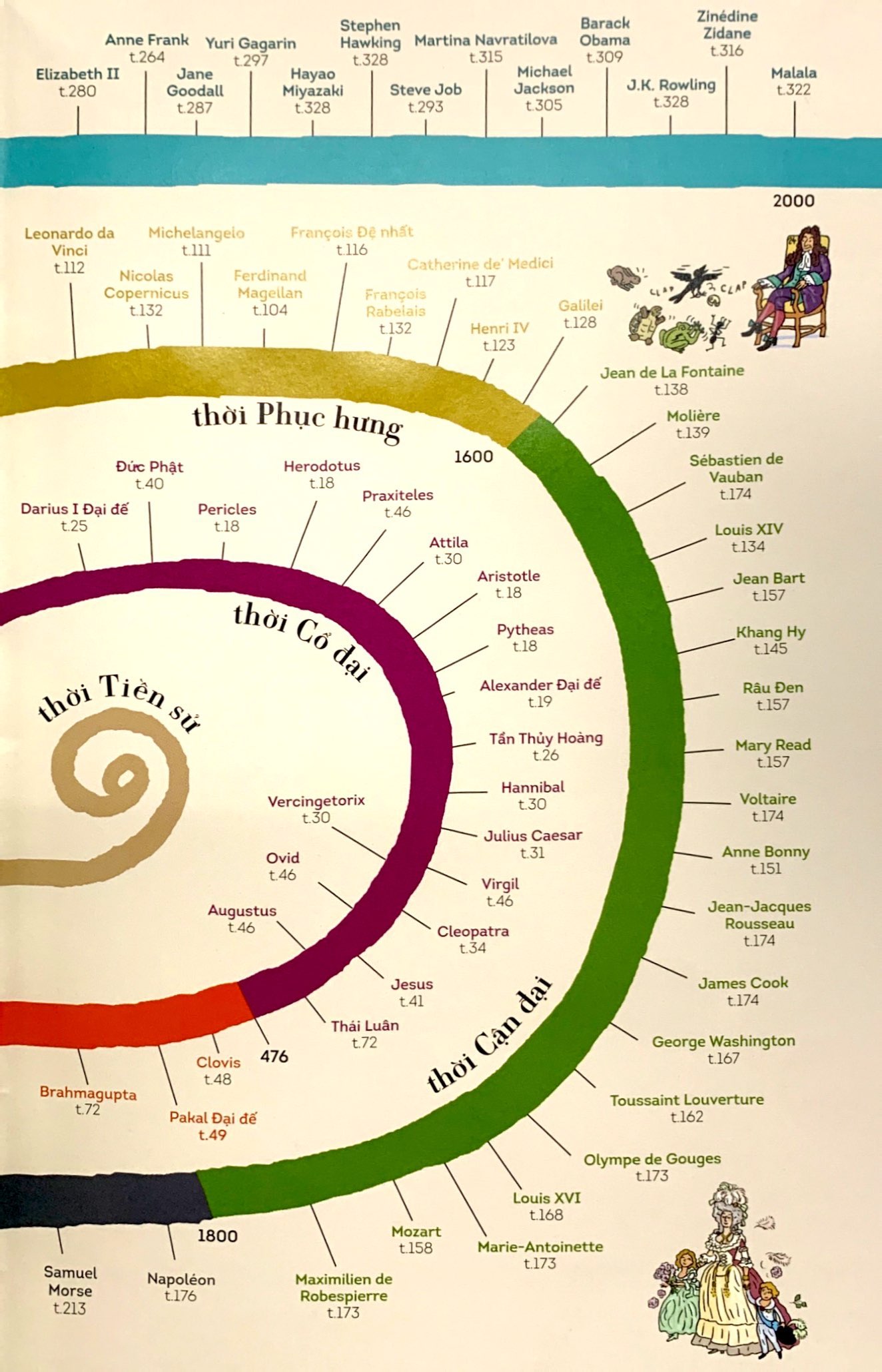 các nhân vật nổi tiếng trong lịch sử qua truyện tranh - Ảnh 8