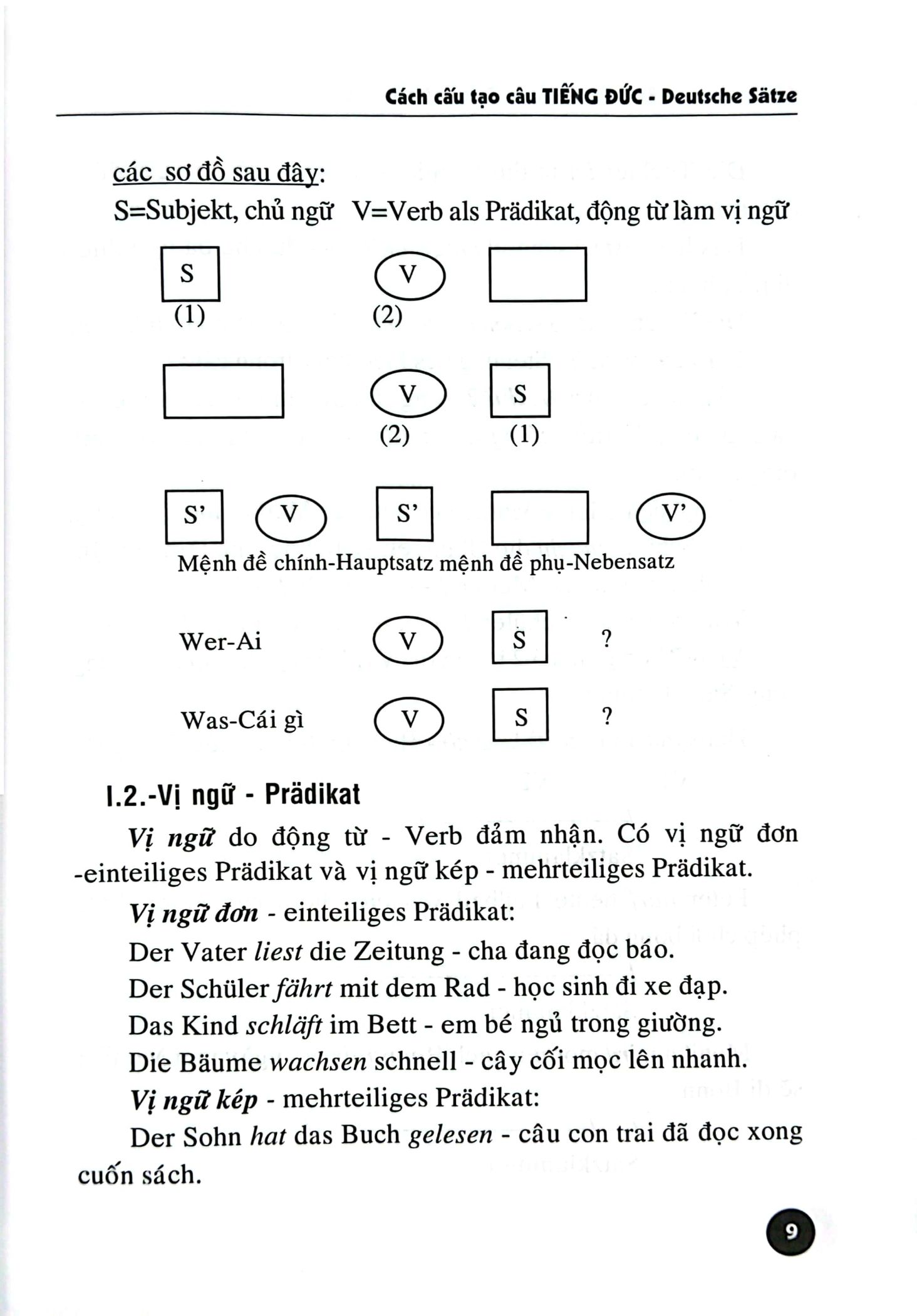 cách cấu tạo câu tiếng đức (tái bản 2024) - Ảnh 6