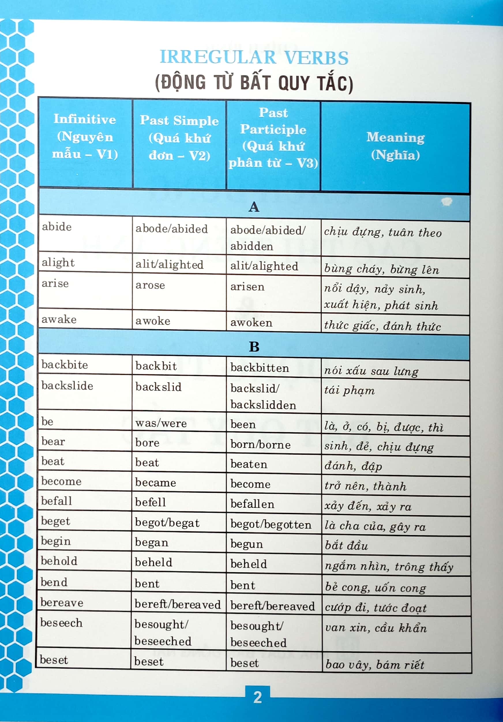cách dùng các thì tiếng anh và động từ bất quy tắc - Ảnh 3