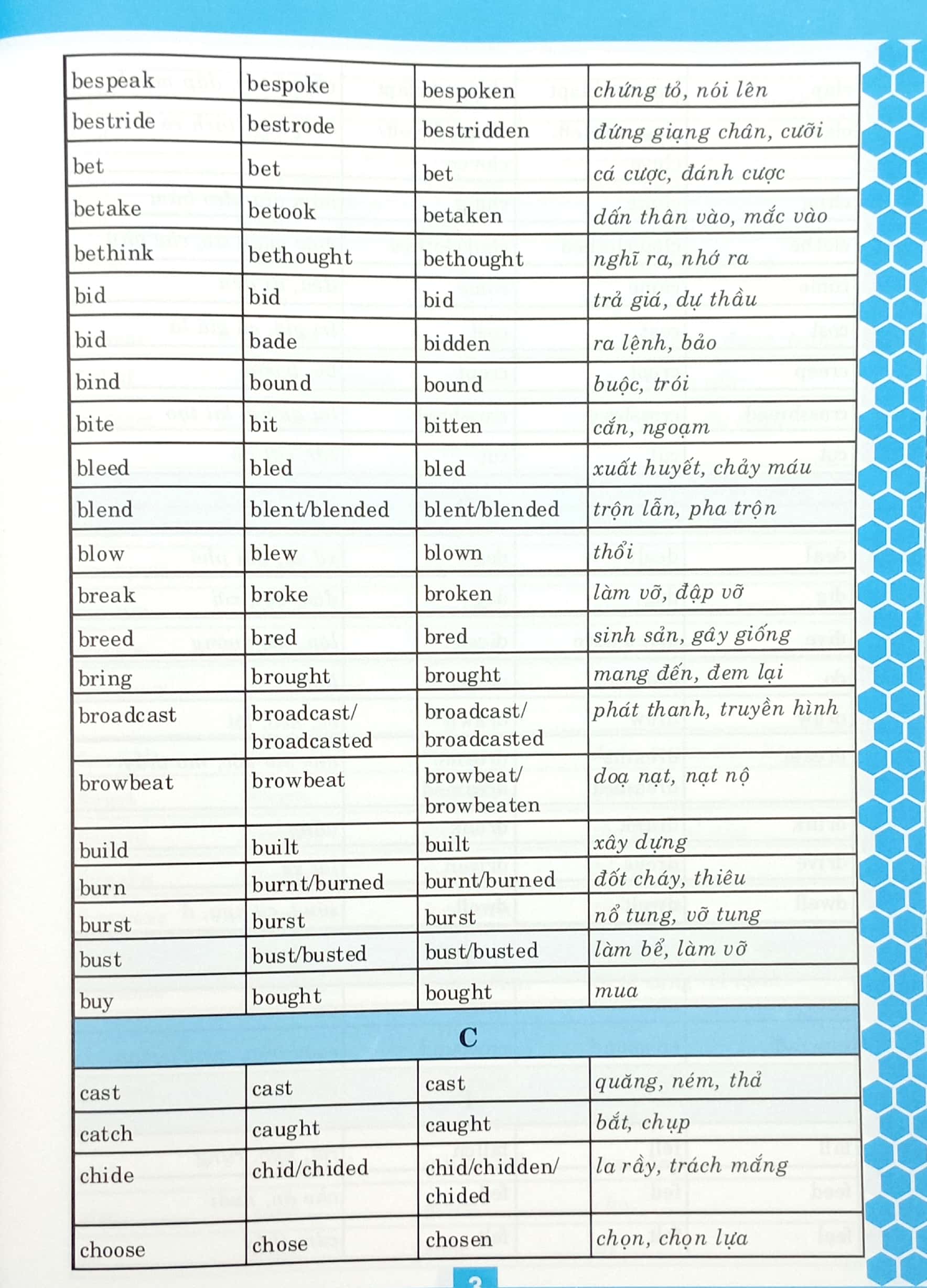 cách dùng các thì tiếng anh và động từ bất quy tắc - Ảnh 4