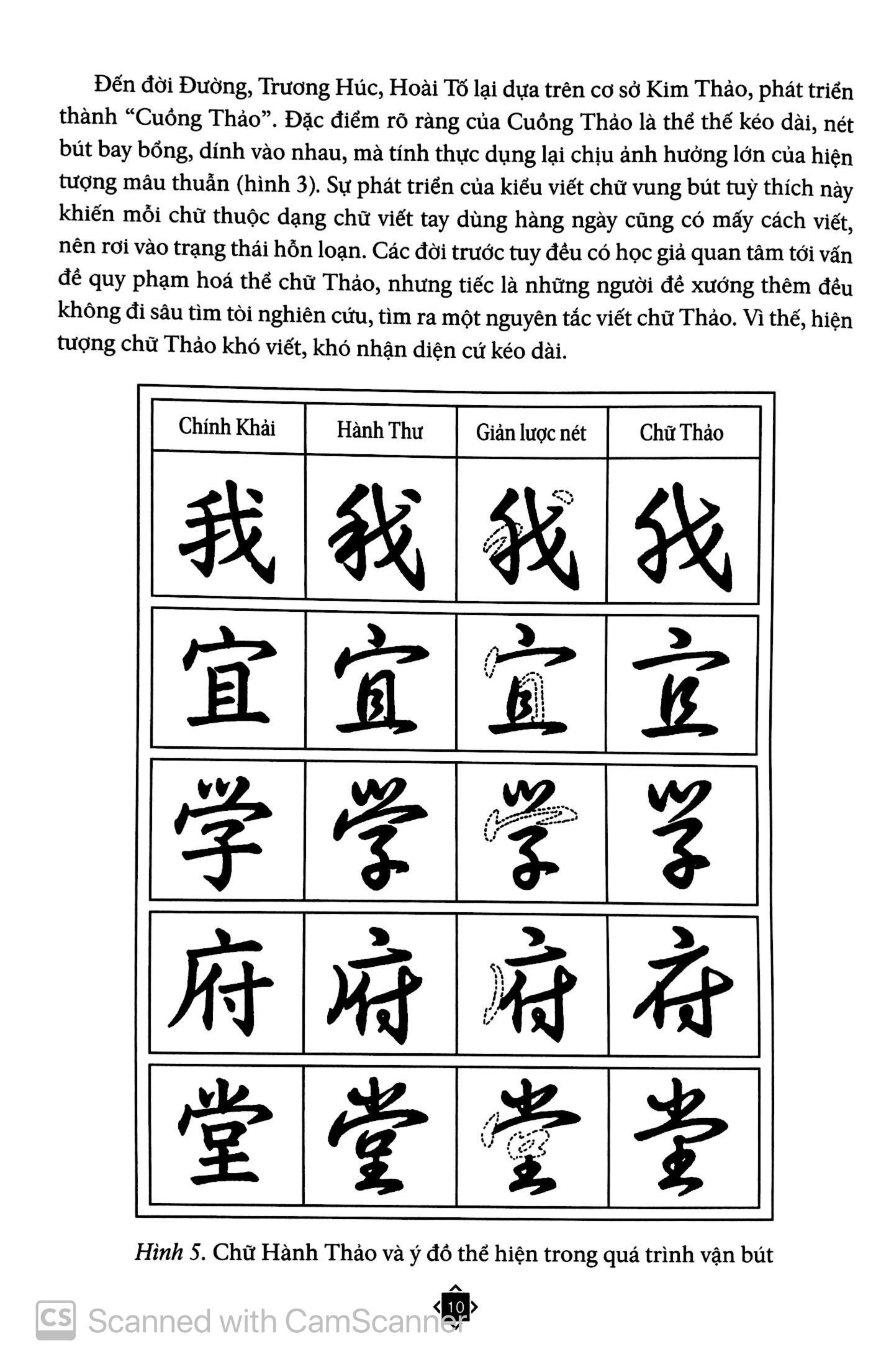 cách viết chữ thảo - Ảnh 7