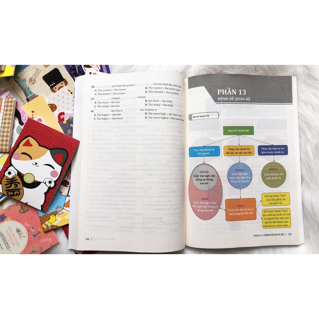 cẩm nang cấu trúc tiếng anh - Ảnh 8