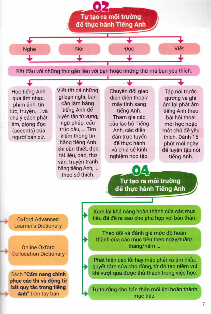 cẩm nang chinh phục các thì và động từ bất quy tắc trong tiếng anh - Ảnh 6