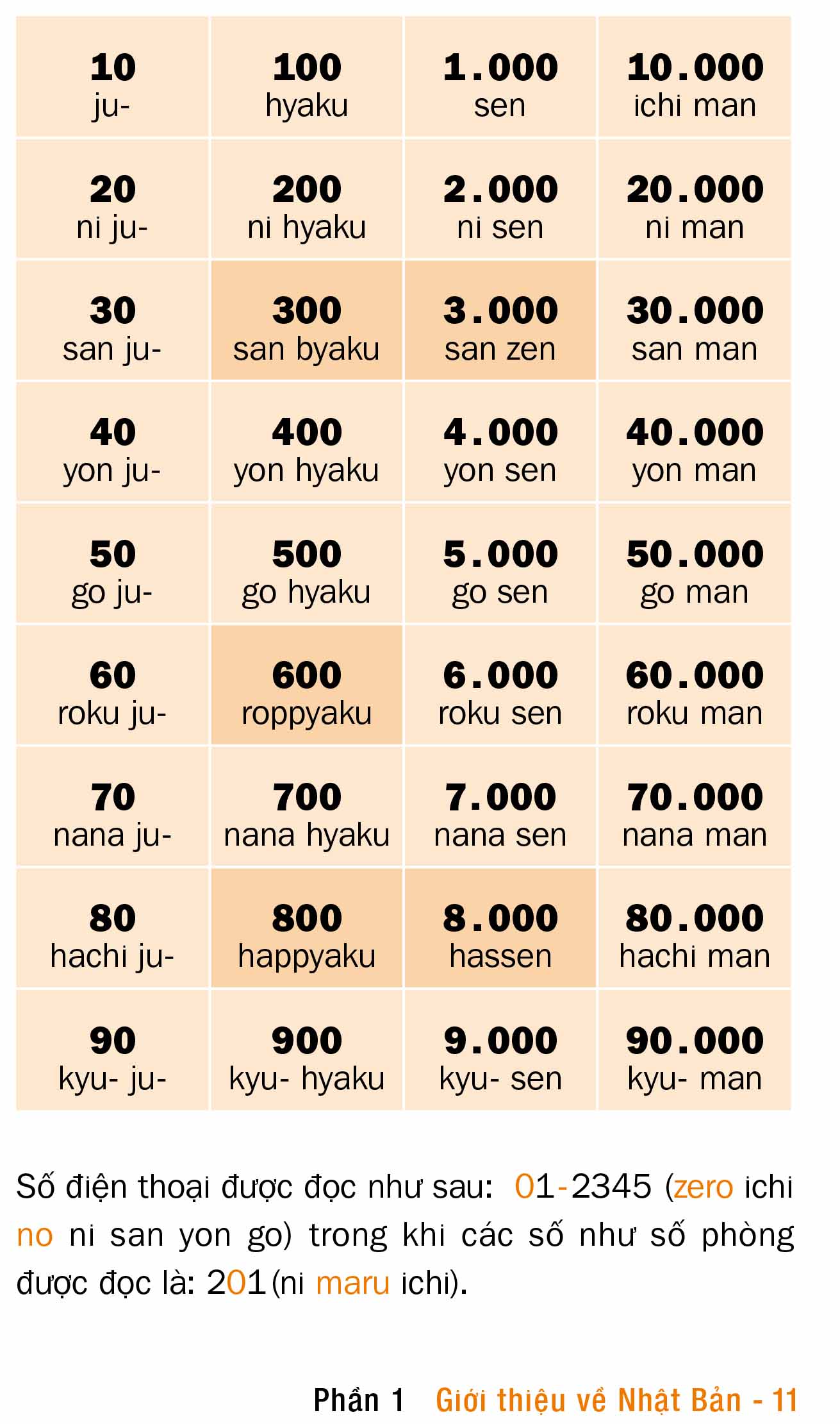 cẩm nang giao tiếp khám phá nhật bản - coming to japan - Ảnh 3
