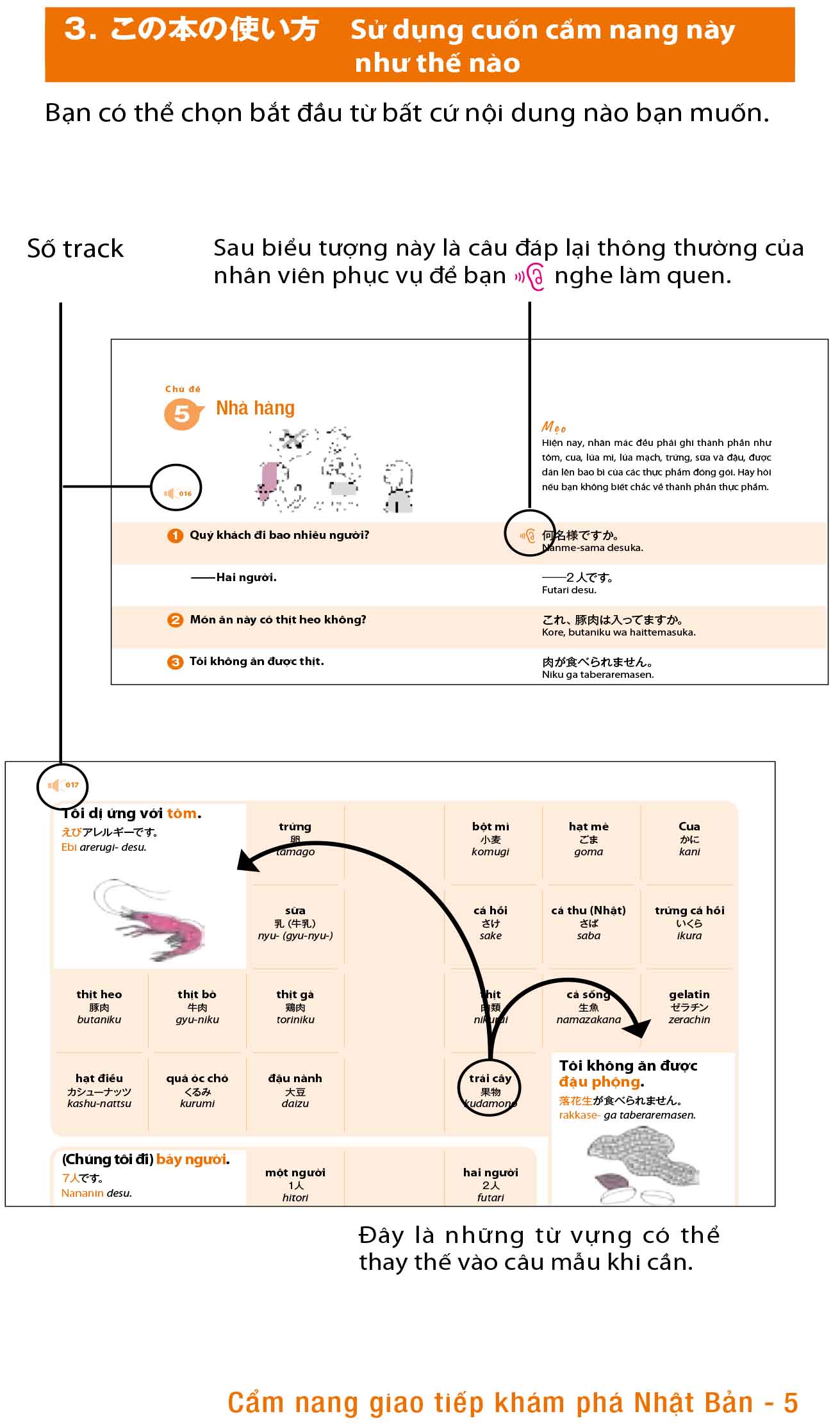 cẩm nang giao tiếp khám phá nhật bản - coming to japan - Ảnh 8