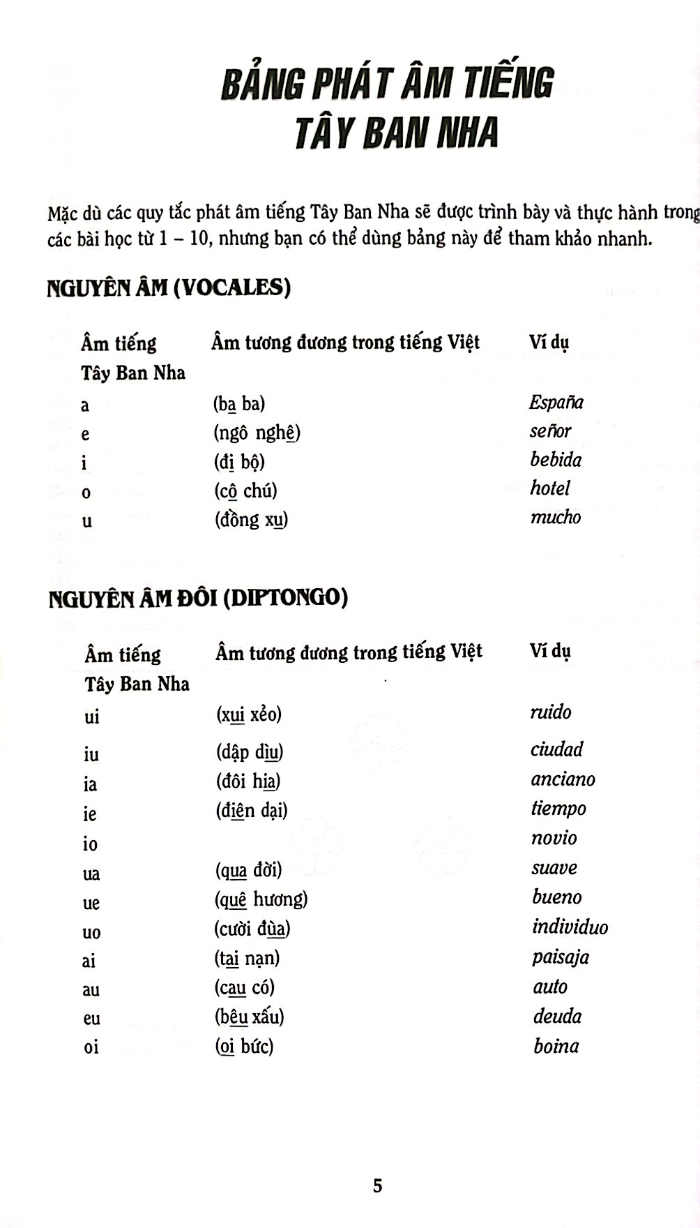 cẩm nang hướng dẫn tự học tiếng tây ban nha trình độ sơ cấp - trung cấp - Ảnh 6