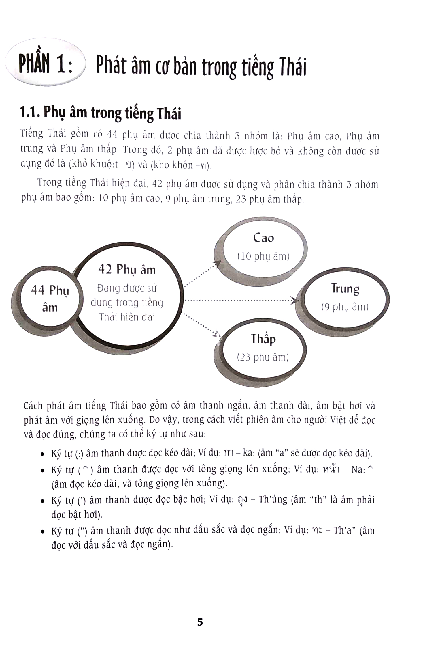 cẩm nang hướng dẫn tự học tiếng thái - trình độ sơ cấp - trung cấp - Ảnh 5