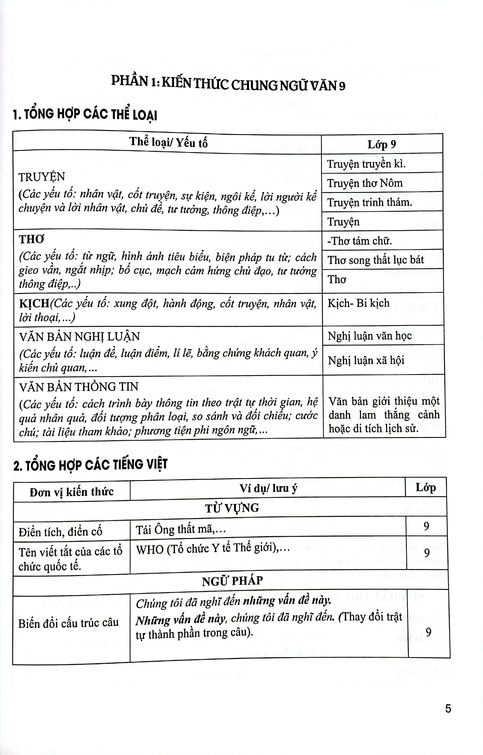 cẩm nang ngữ văn 9 - học đúng thi đạt - tuyển sinh vào lớp 10 - Ảnh 5