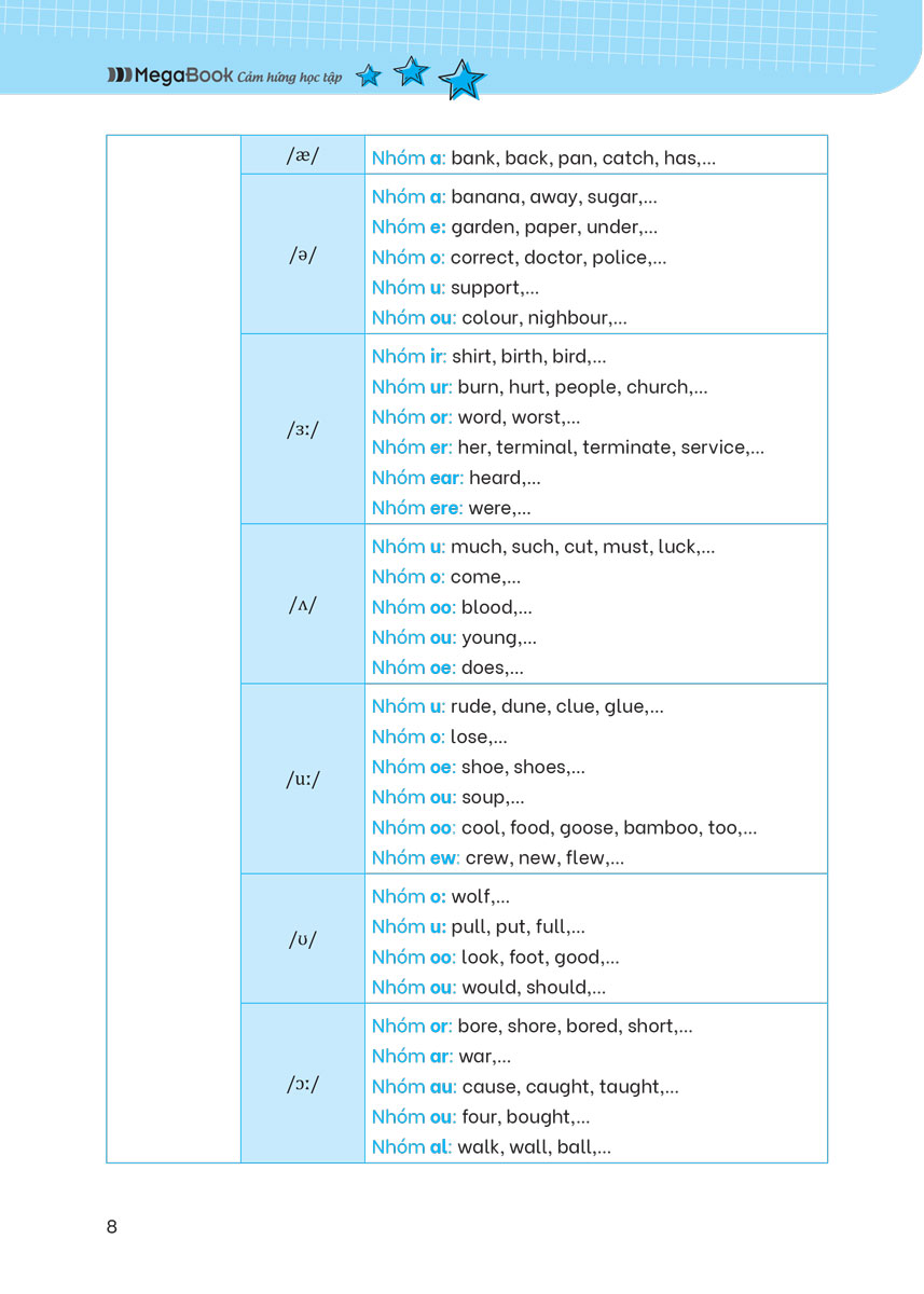 cẩm nang ôn luyện tiếng anh luyện thi vào lớp 10 - Ảnh 10