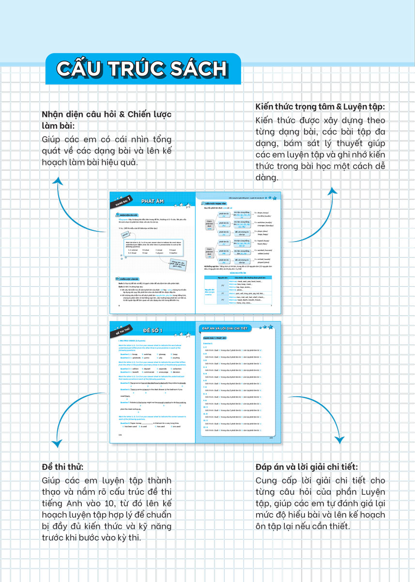 cẩm nang ôn luyện tiếng anh luyện thi vào lớp 10 - Ảnh 4