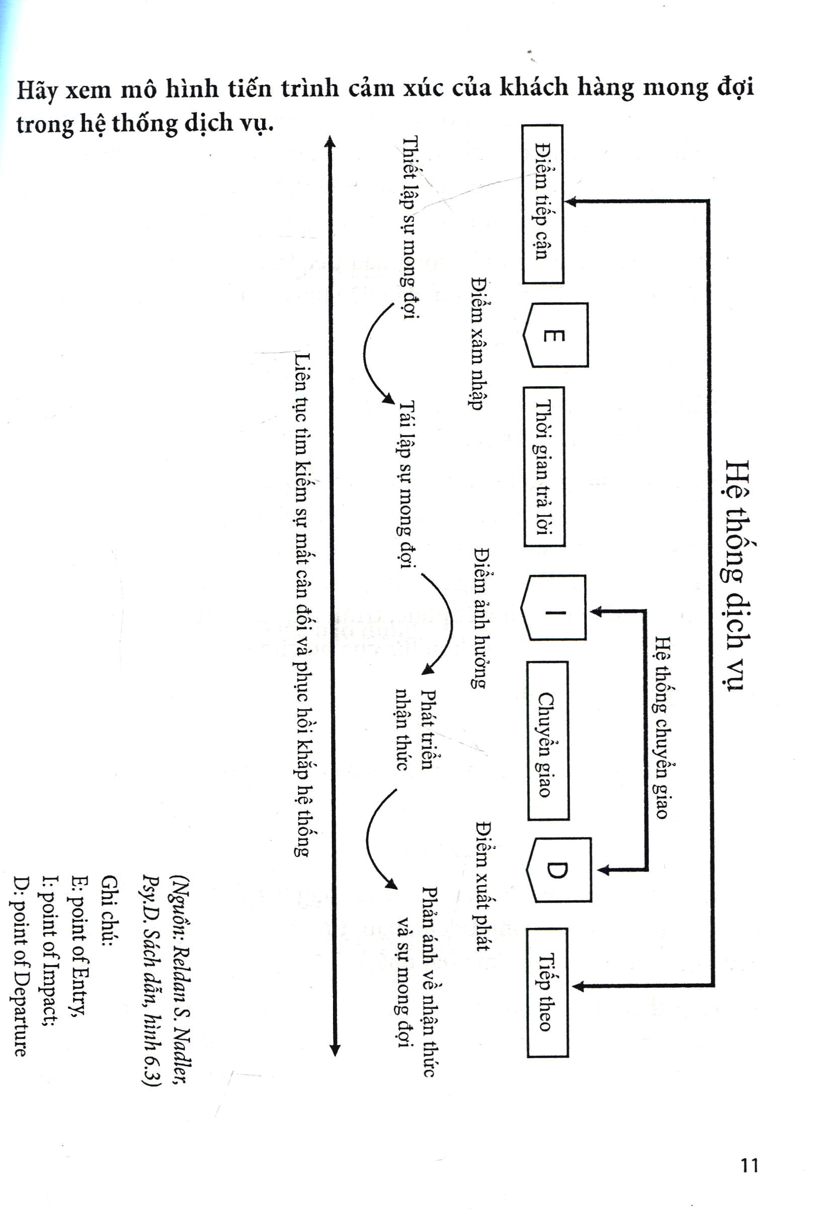 cẩm nang quản trị điều hành - quản trị tích hợp - Ảnh 8
