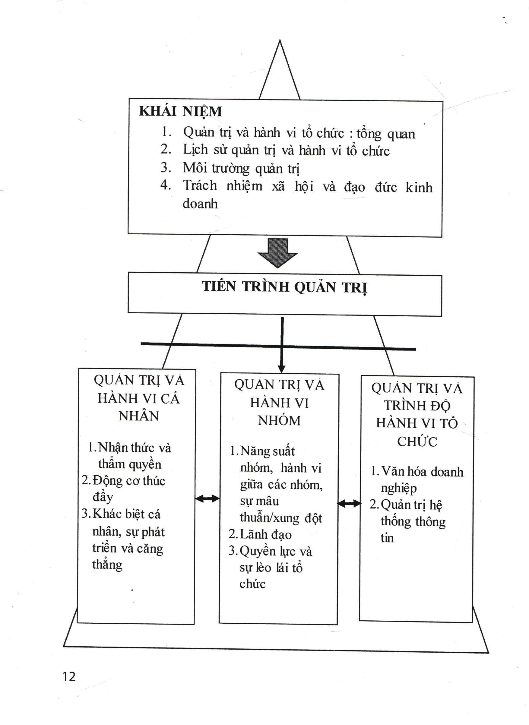 cẩm nang quản trị điều hành - quản trị vi mô - Ảnh 5