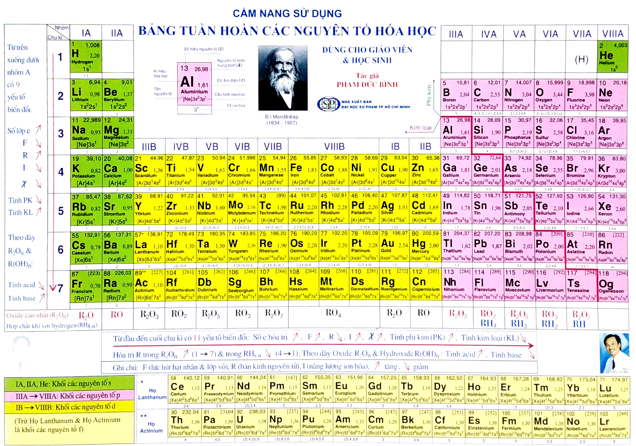 cẩm nang sử dụng bảng tuần hoàn các nguyên tố hóa học (tái bản 2022) - Ảnh 2