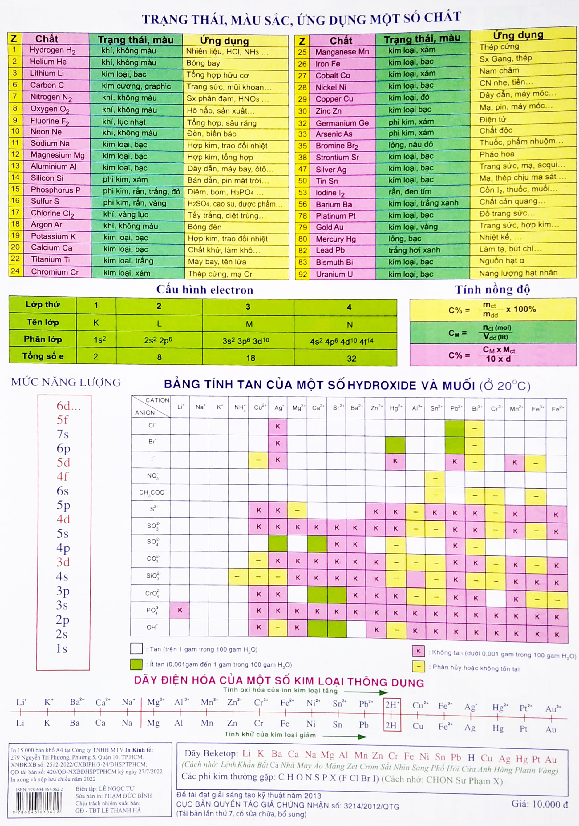 cẩm nang sử dụng bảng tuần hoàn các nguyên tố hóa học (tái bản 2022) - Ảnh 3