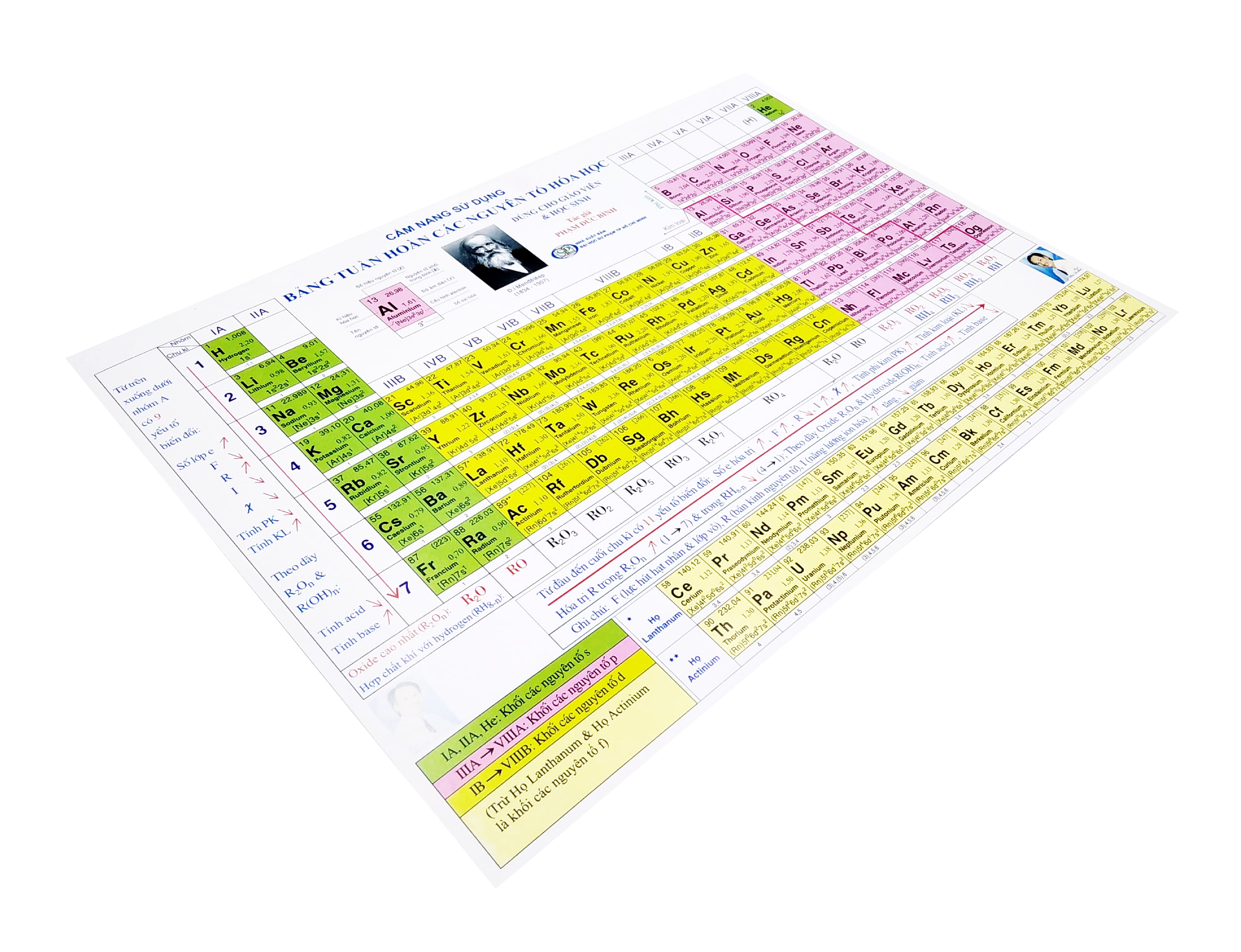 cẩm nang sử dụng bảng tuần hoàn các nguyên tố hóa học (tái bản 2022) - Ảnh 4