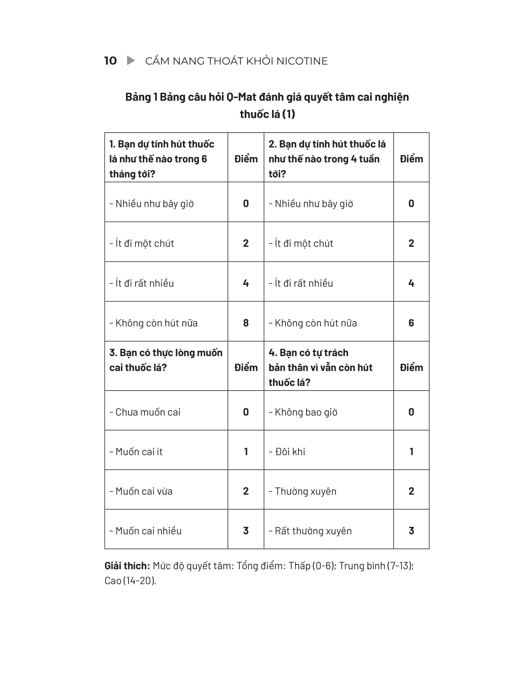 Cẩm Nang Thoát Khỏi Nicotine - Hướng Dẫn Cai Nghiện Thuốc Lá - Ảnh 9