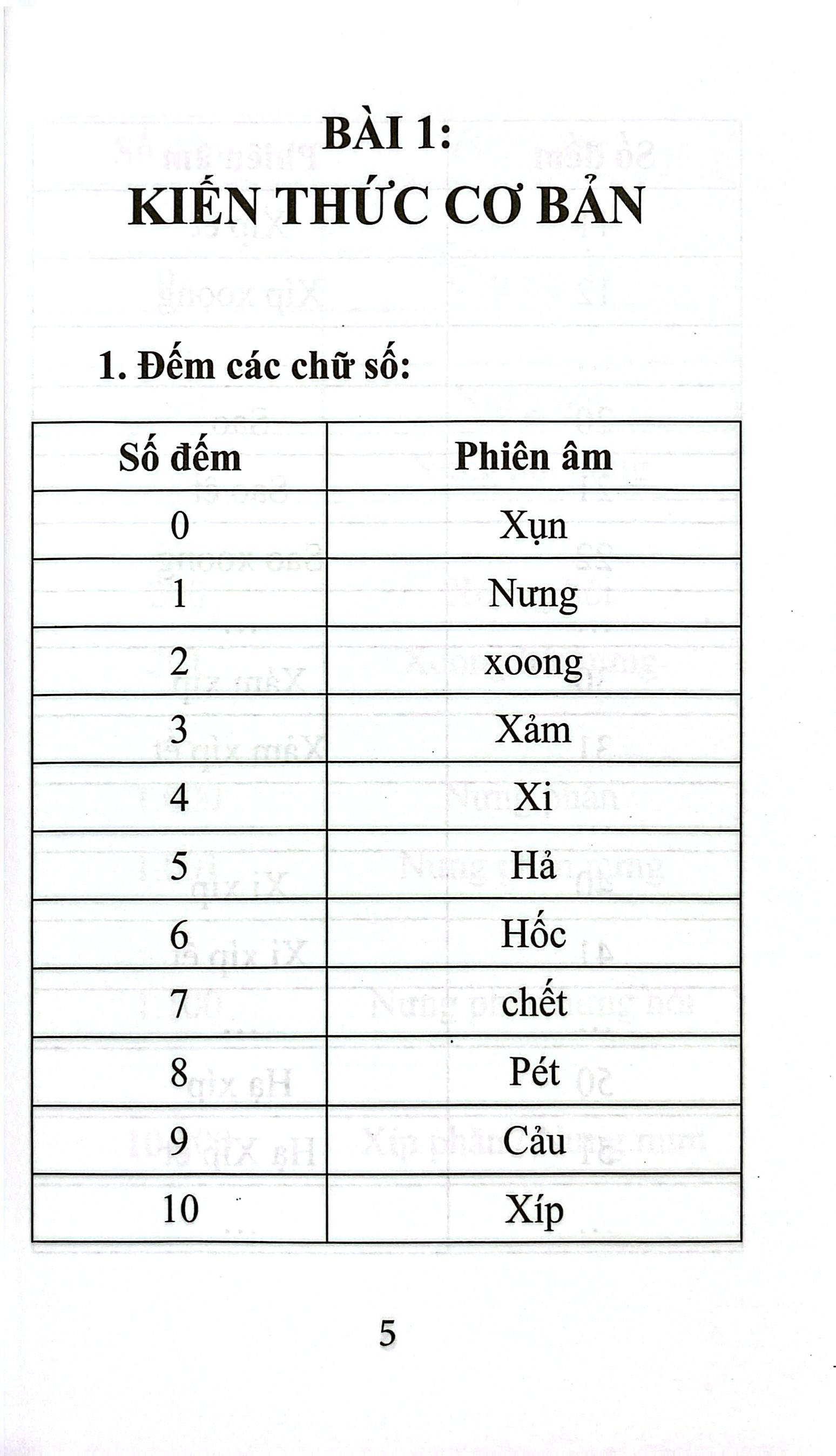 Cẩm Nang Tiếng Lào Cấp Tốc - Ảnh 6