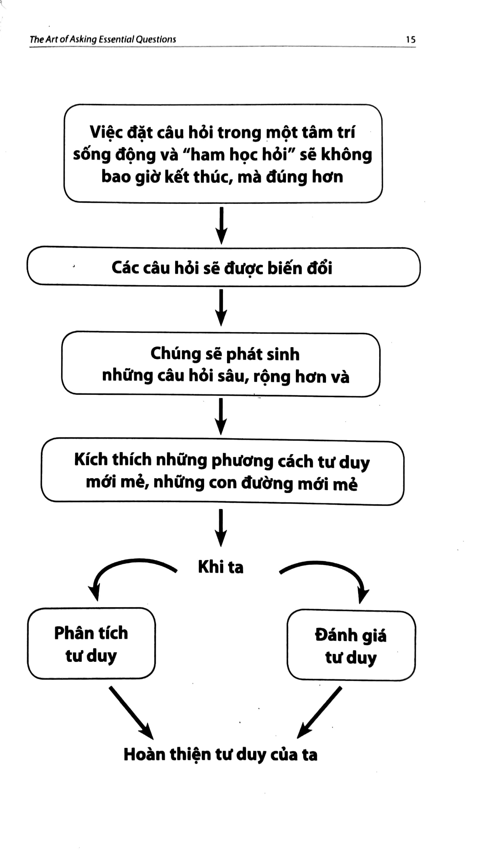 cẩm nang tư duy đặt câu hỏi bản chất (tái bản 2024) - Ảnh 10
