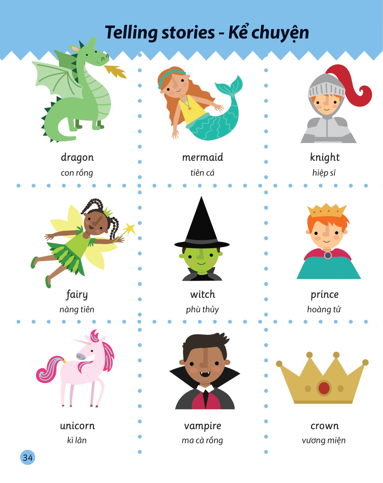 cẩm nang từ vựng tiếng anh cho trẻ em - Ảnh 13