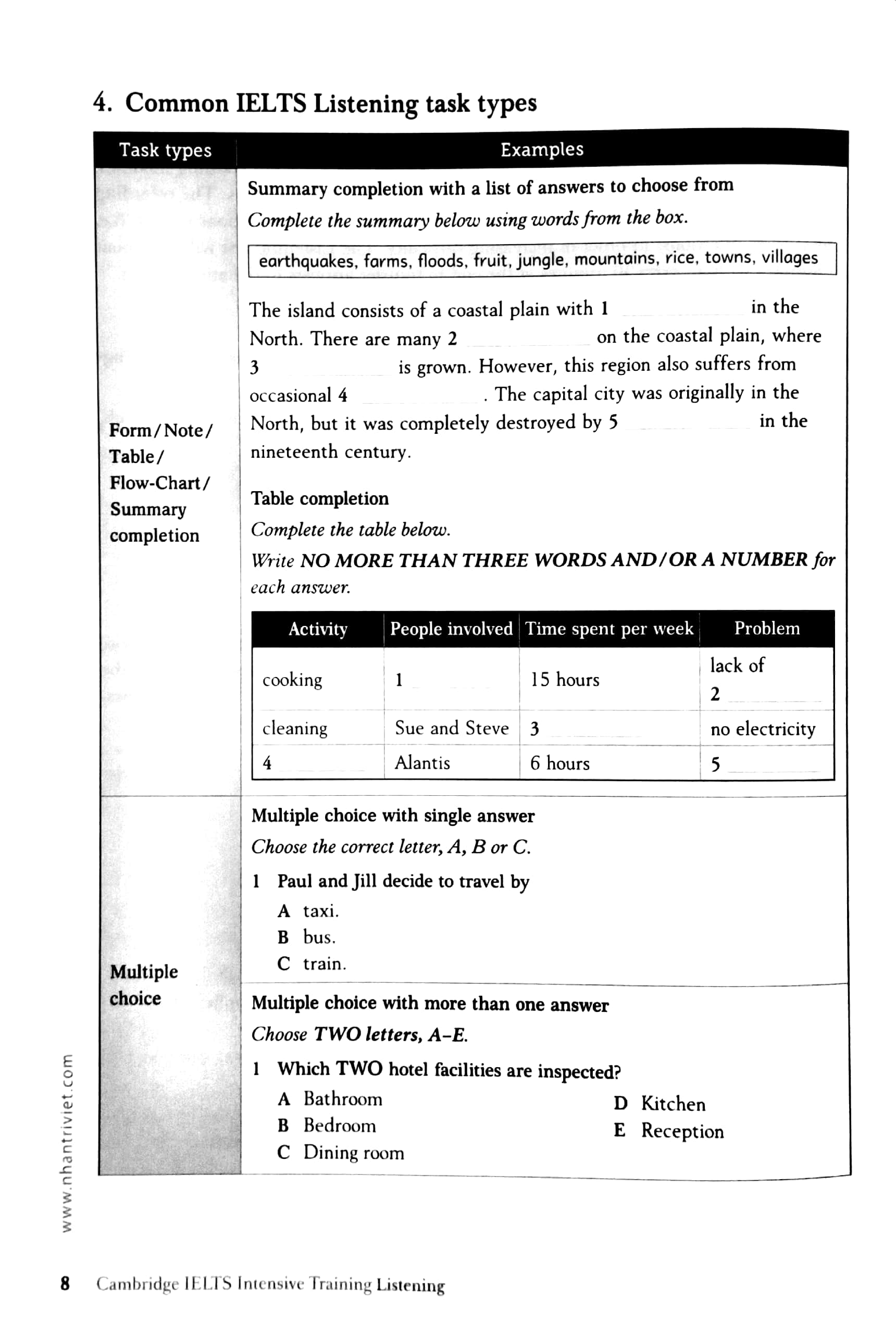 cambridge ielts intensive training - listening (cd) (2018) - Ảnh 5