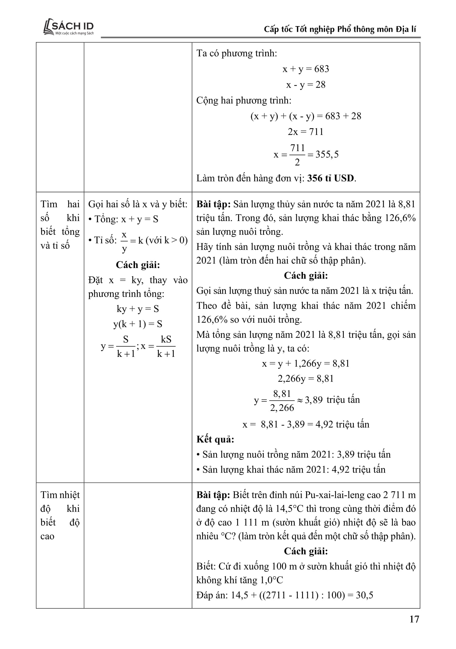 Cấp Tốc Tốt Nghiệp Phổ Thông - Môn Địa Lí - Ảnh 11