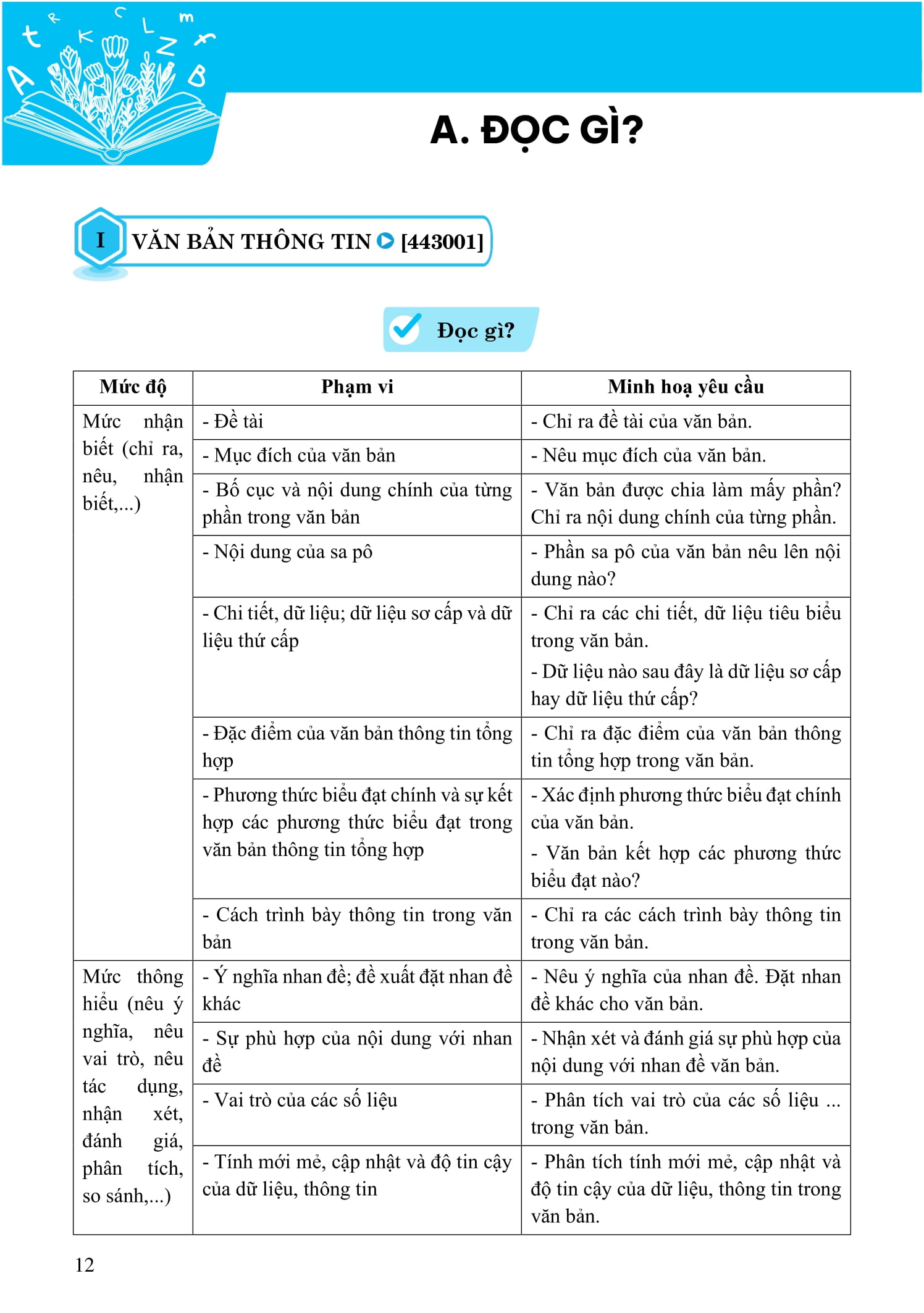 Cấp Tốc Tốt Nghiệp Phổ Thông - Môn Ngữ Văn - Ảnh 7