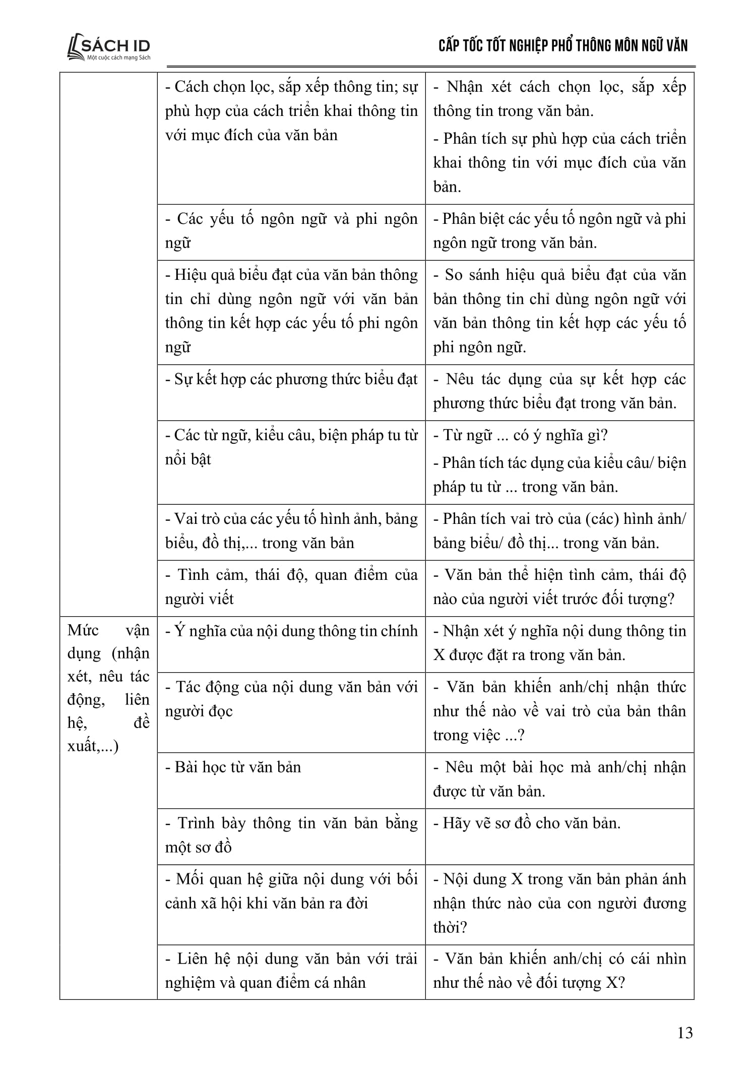 Cấp Tốc Tốt Nghiệp Phổ Thông - Môn Ngữ Văn - Ảnh 8