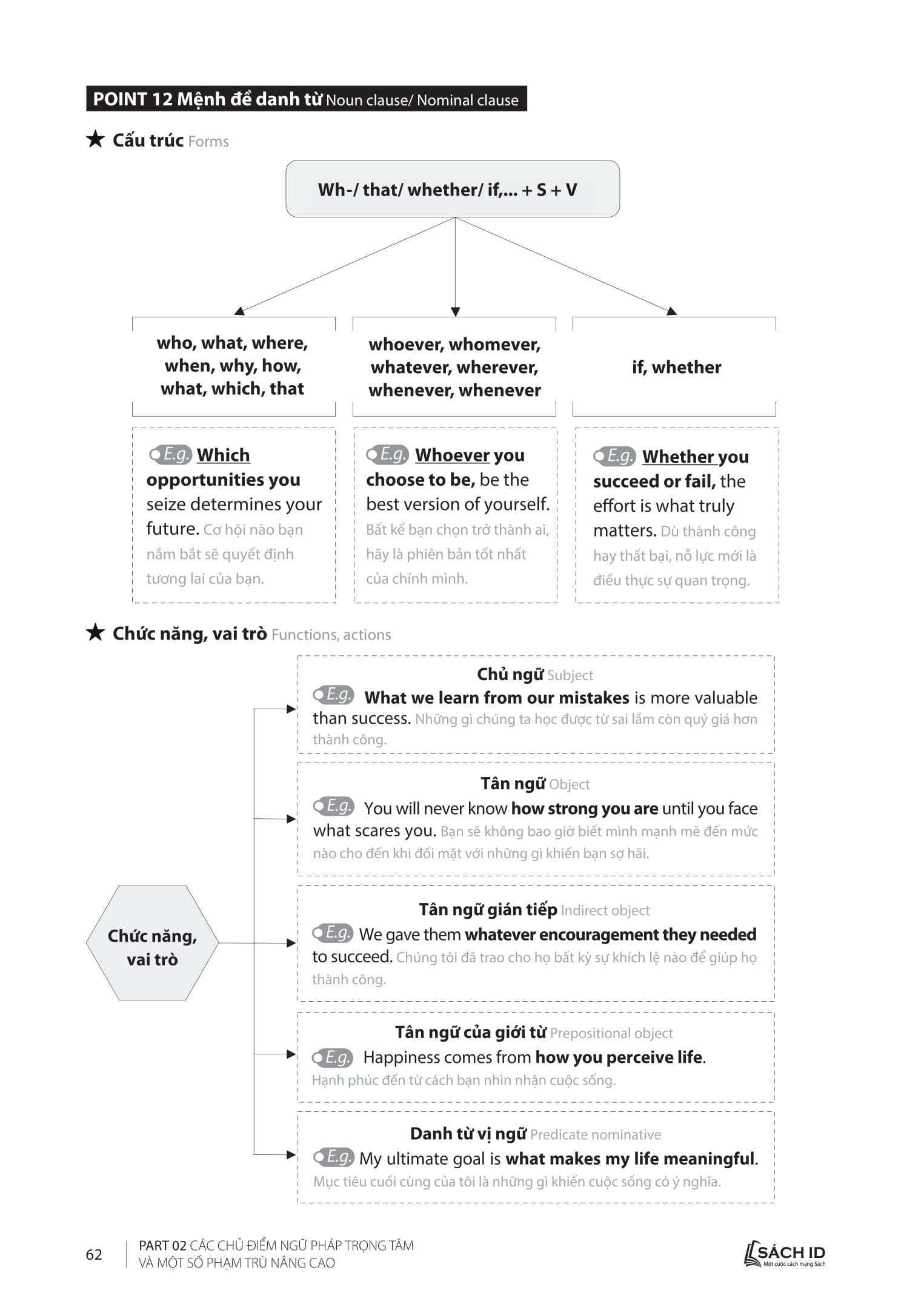 Cấp Tốc Tốt Nghiệp Phổ Thông - Môn Tiếng Anh - Ảnh 10