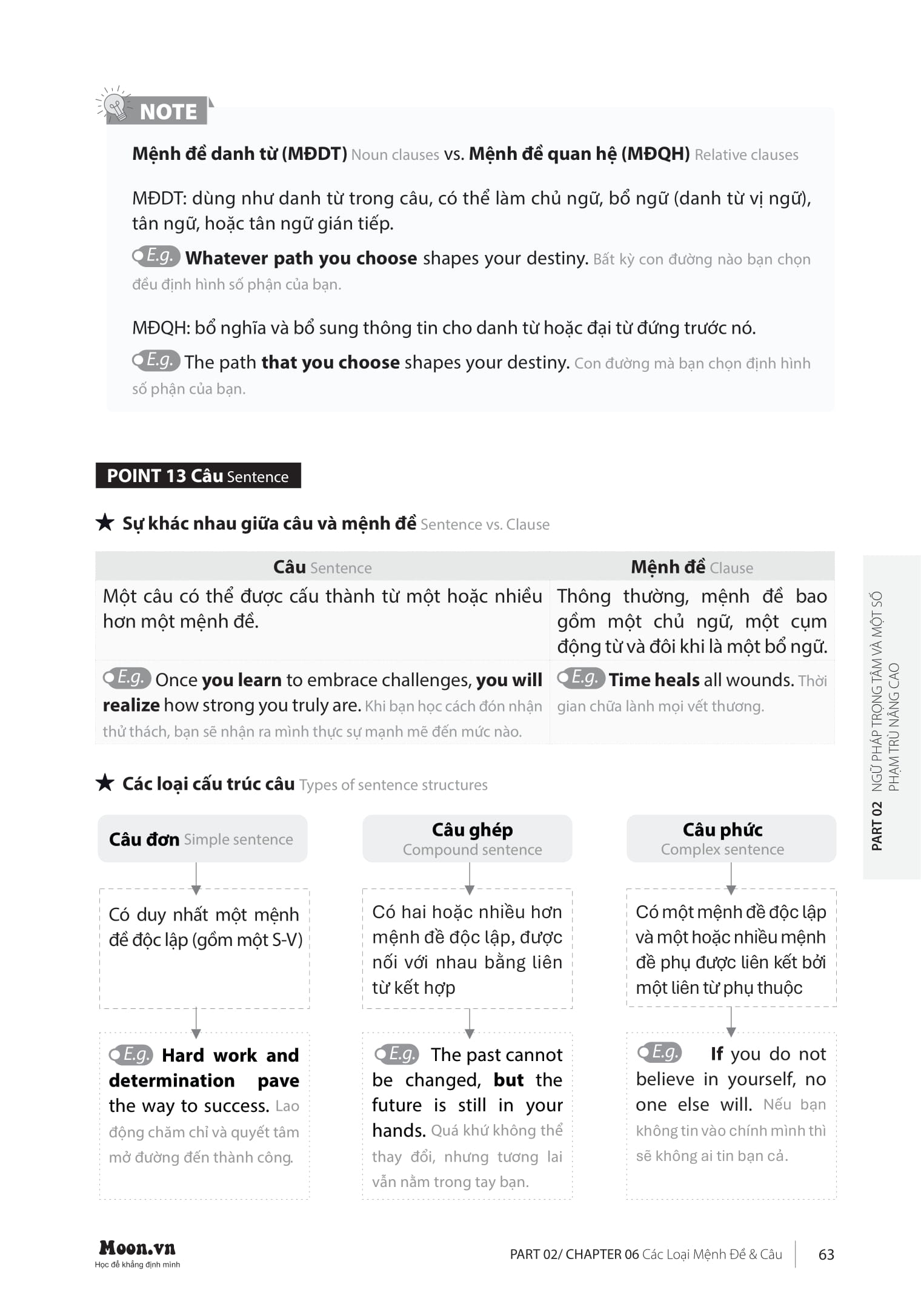 Cấp Tốc Tốt Nghiệp Phổ Thông - Môn Tiếng Anh - Ảnh 11