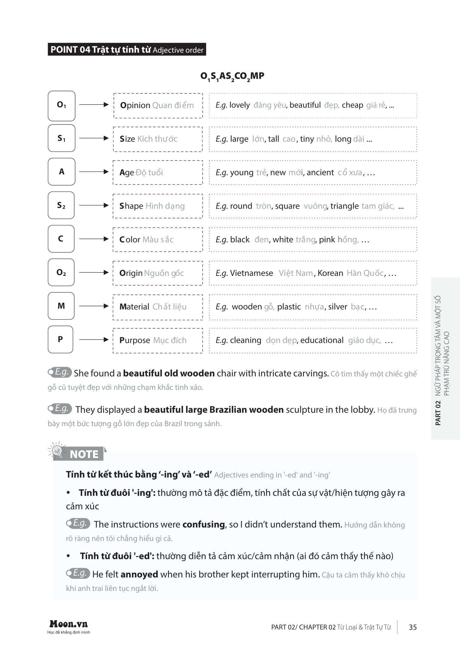 Cấp Tốc Tốt Nghiệp Phổ Thông - Môn Tiếng Anh - Ảnh 7