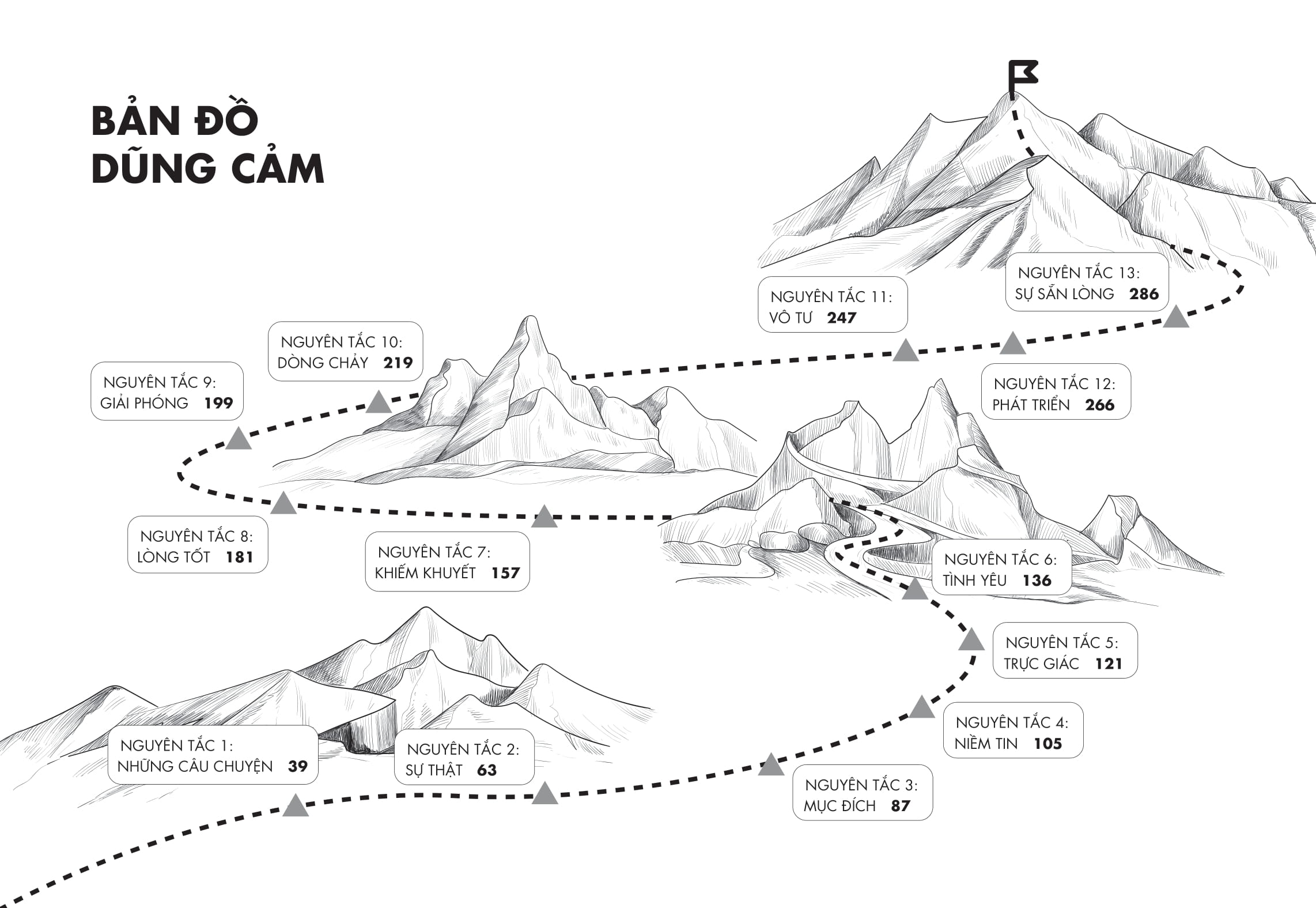 chất như hạt cà phê - một bài học giản dị tạo ra thay đổi tích cực - Ảnh 3