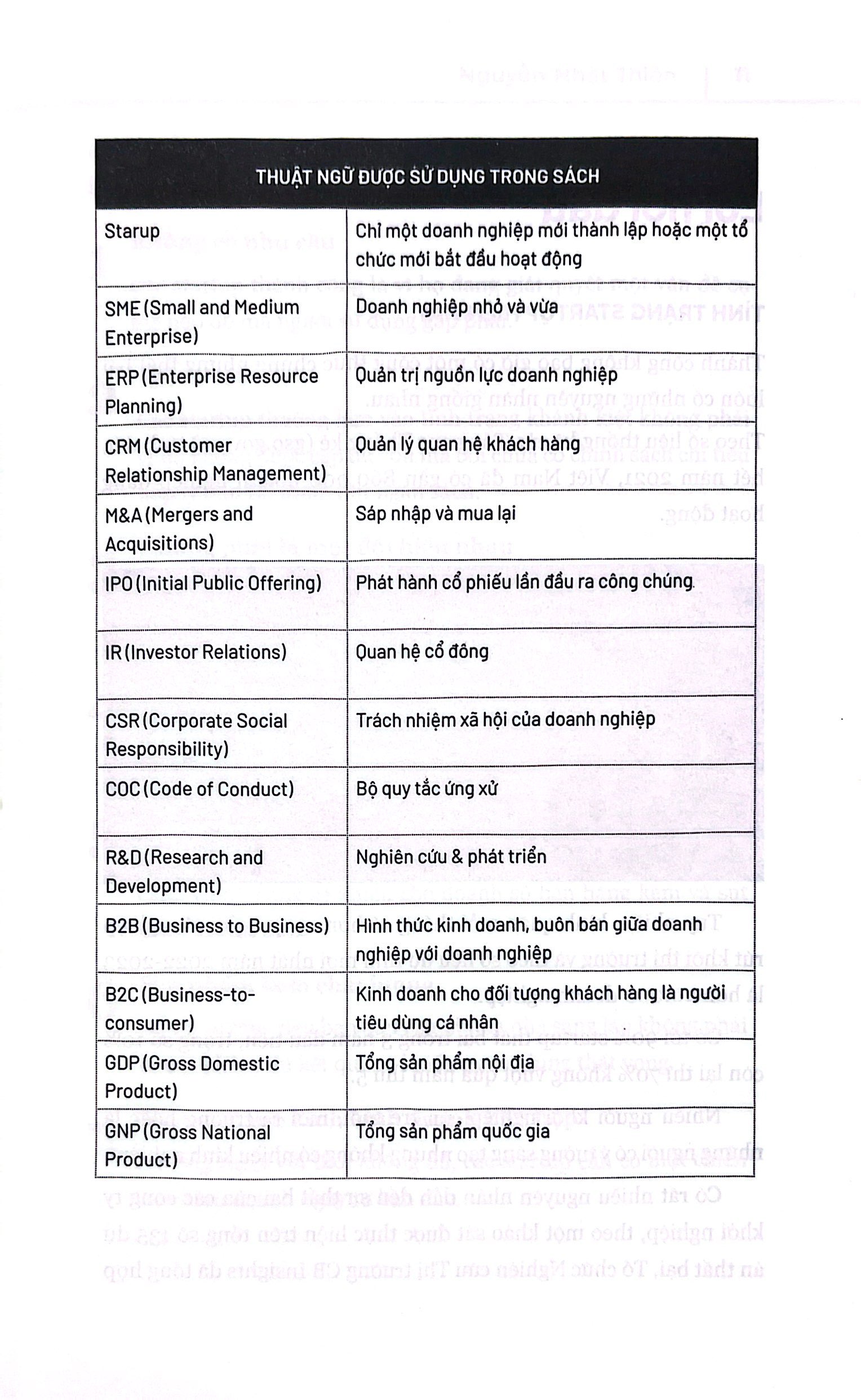 chế tạo doanh nghiệp từ ý tưởng - Ảnh 7