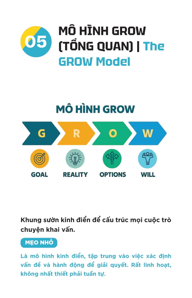 Chia Khoa Khai Van - 48 Cong Cu Giup Doi Ngu Tu Tim Ra Giai Phap - Ảnh 12